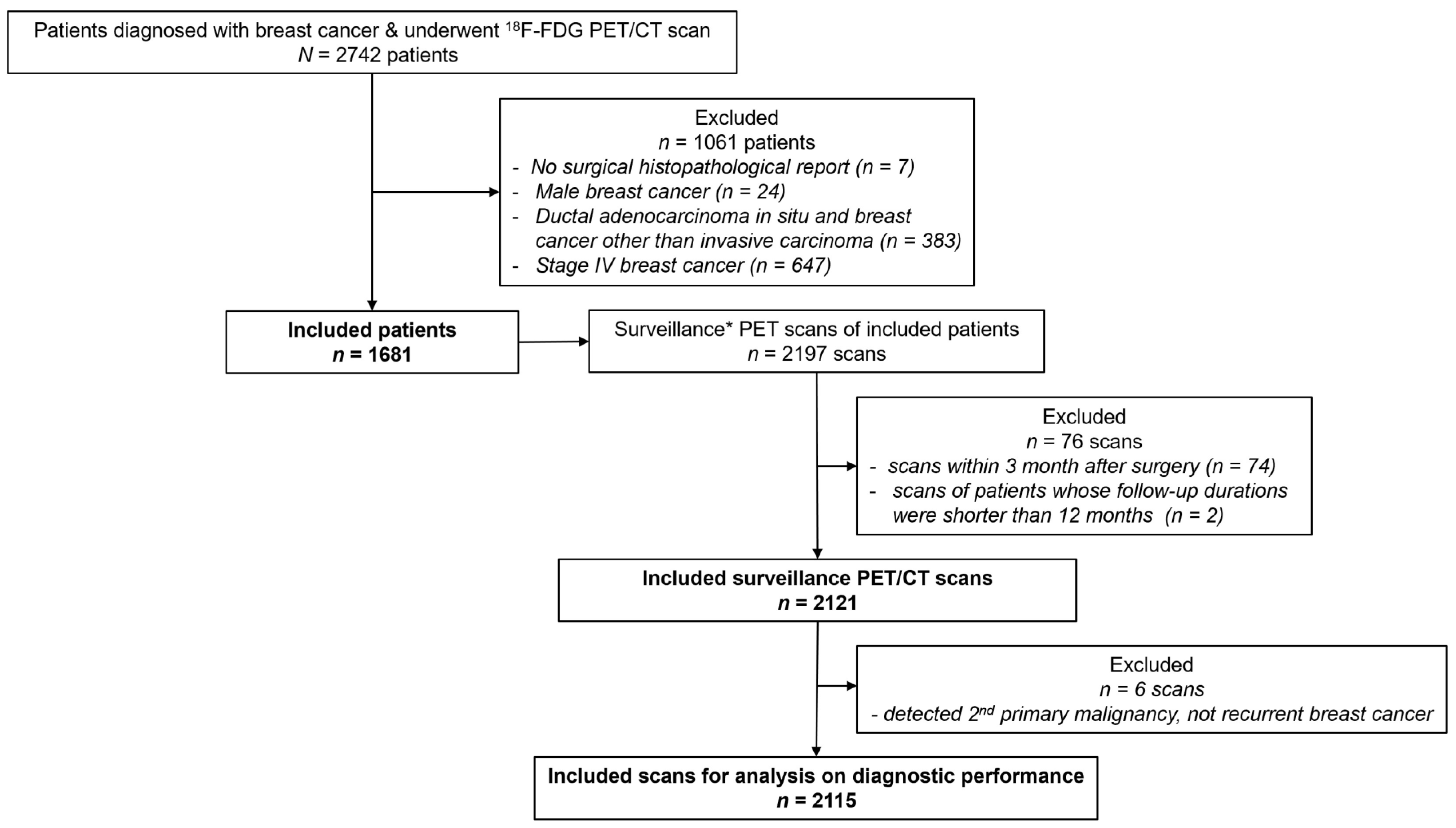 Cancers 15 02646 g001 Cancers 15 02646 g001