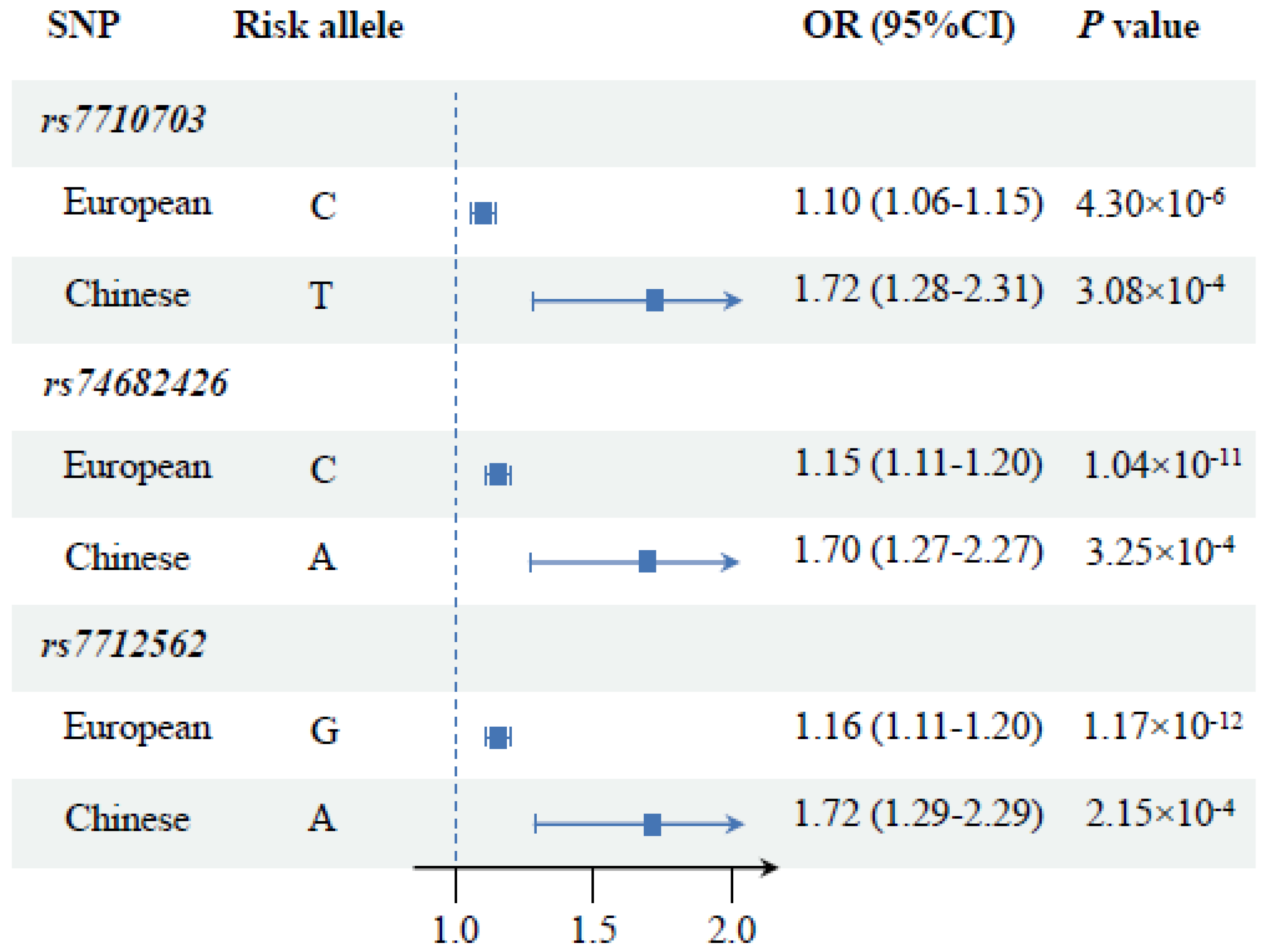 Cancers 15 02650 g002 Cancers 15 02650 g002