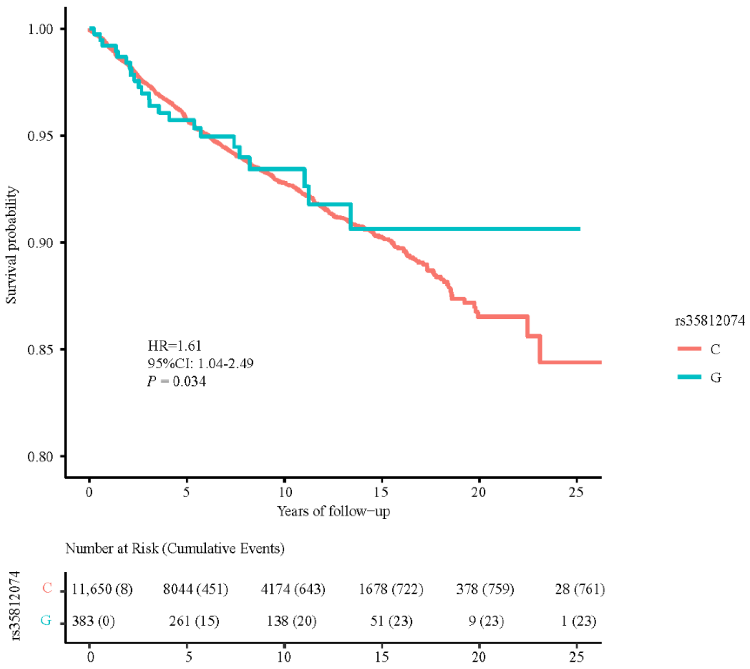 Cancers 15 02650 g003 Cancers 15 02650 g003