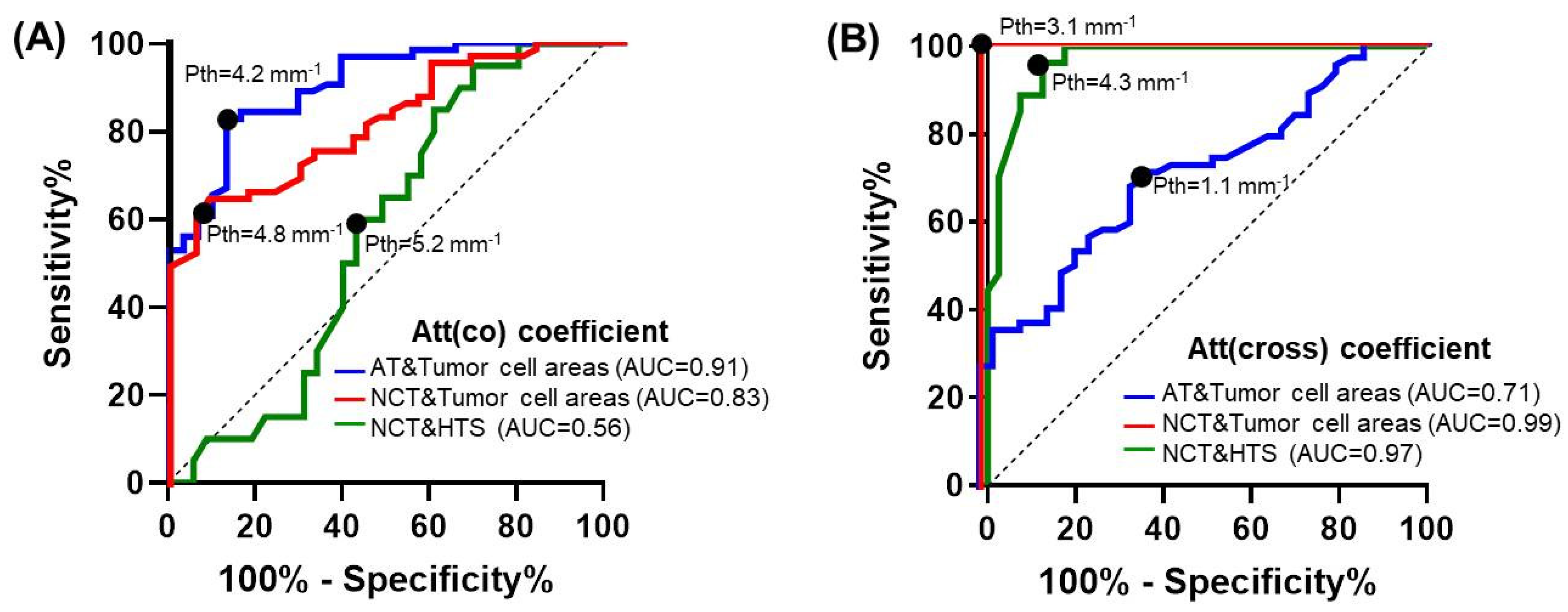 Cancers 15 02663 g008 Cancers 15 02663 g008