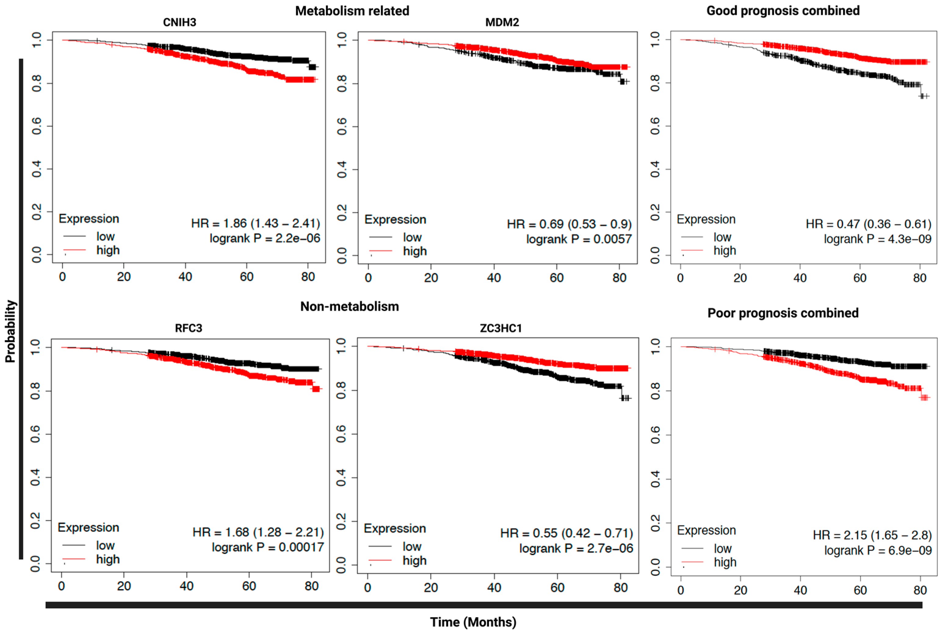 Cancers 15 02669 g006 Cancers 15 02669 g006