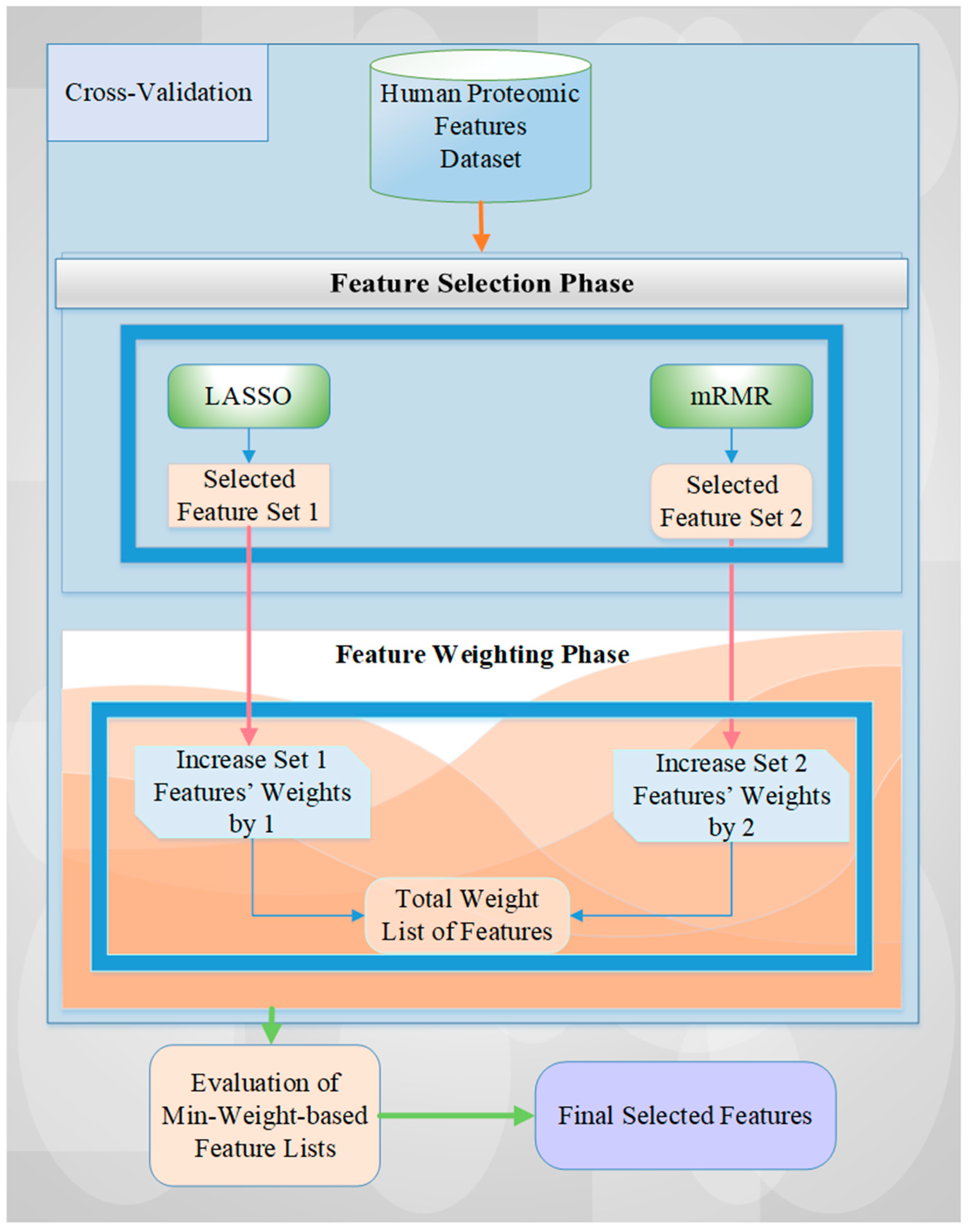 Cancers 15 02672 g002 Cancers 15 02672 g002