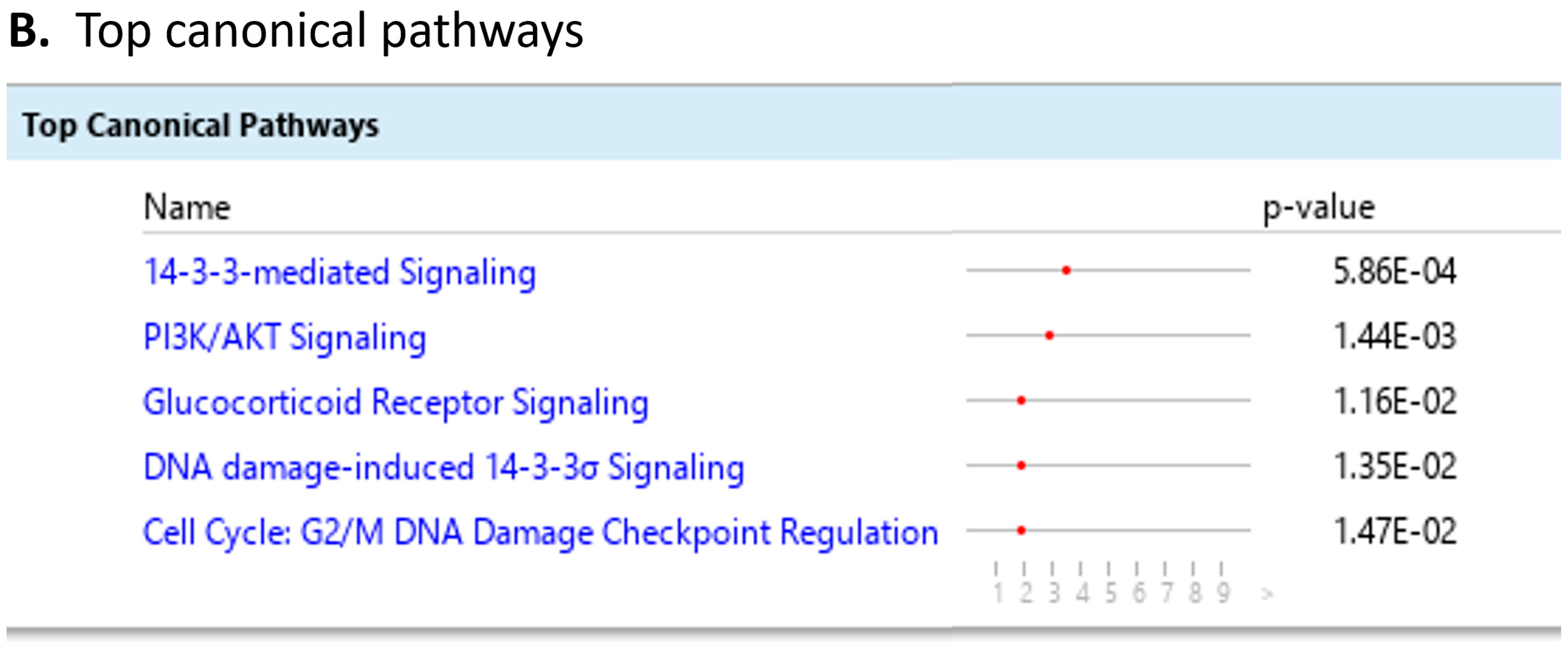 Cancers 15 02672 g006b Cancers 15 02672 g006b