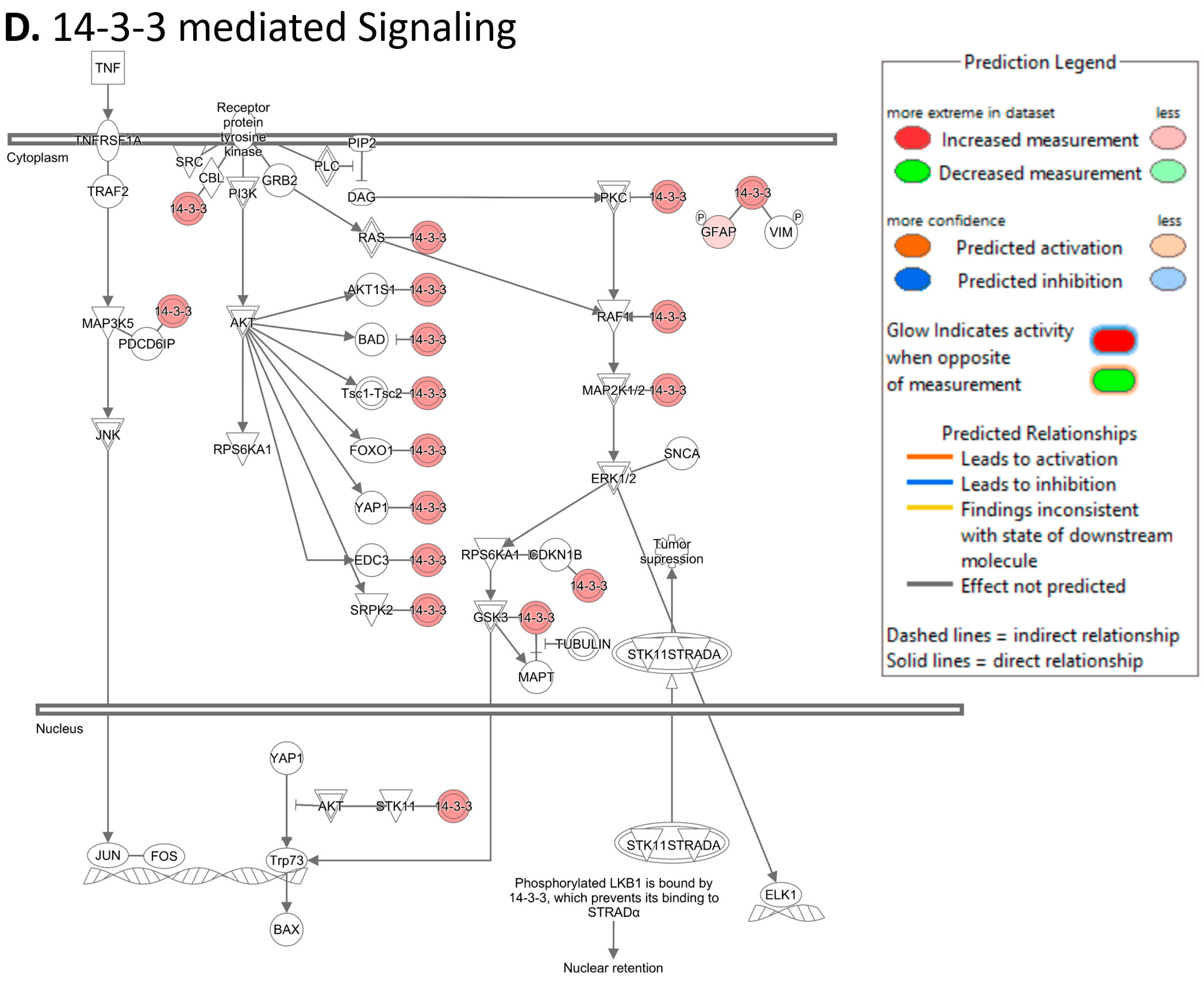 Cancers 15 02672 g006d Cancers 15 02672 g006d