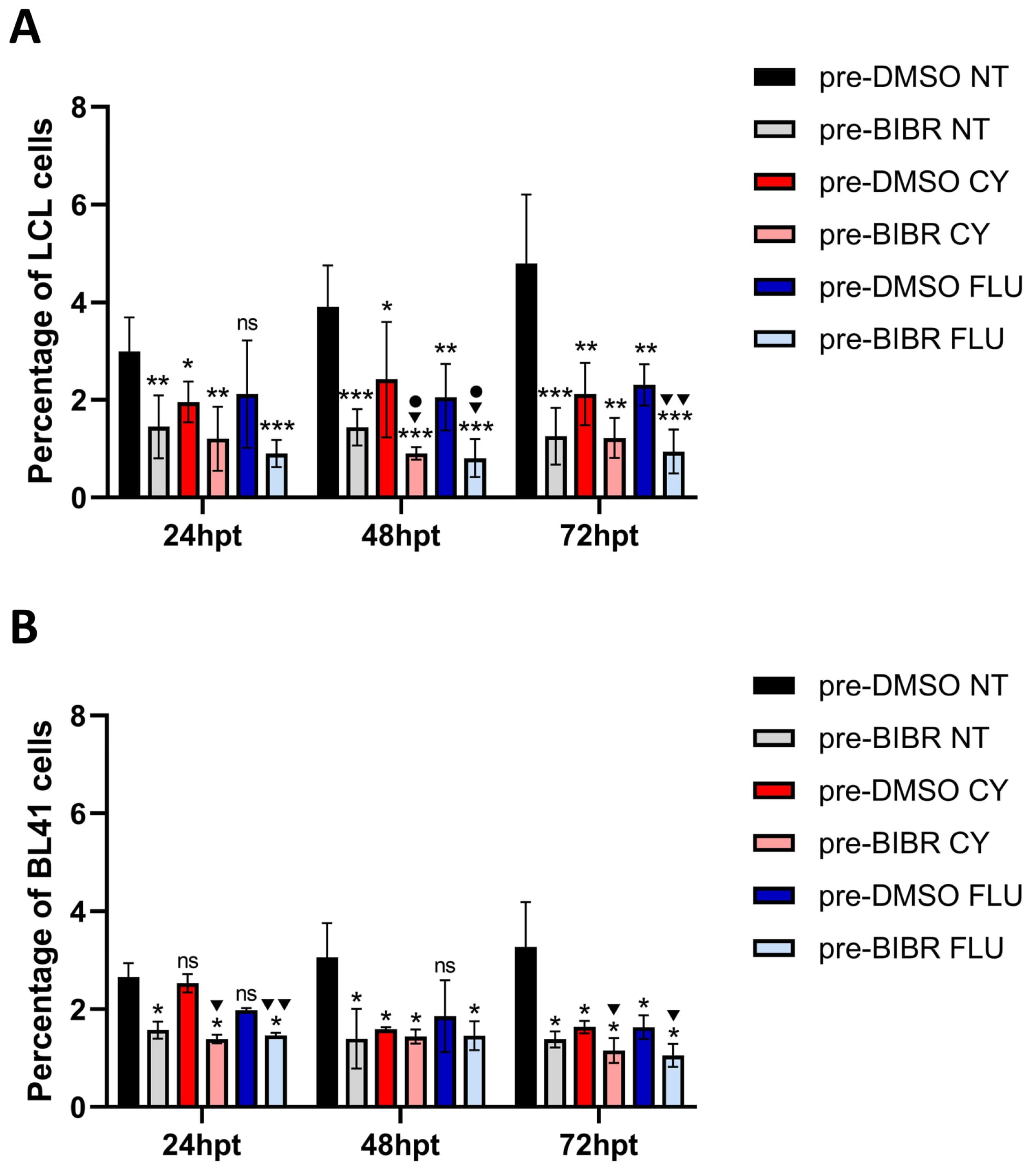 Cancers 15 02673 g007 Cancers 15 02673 g007