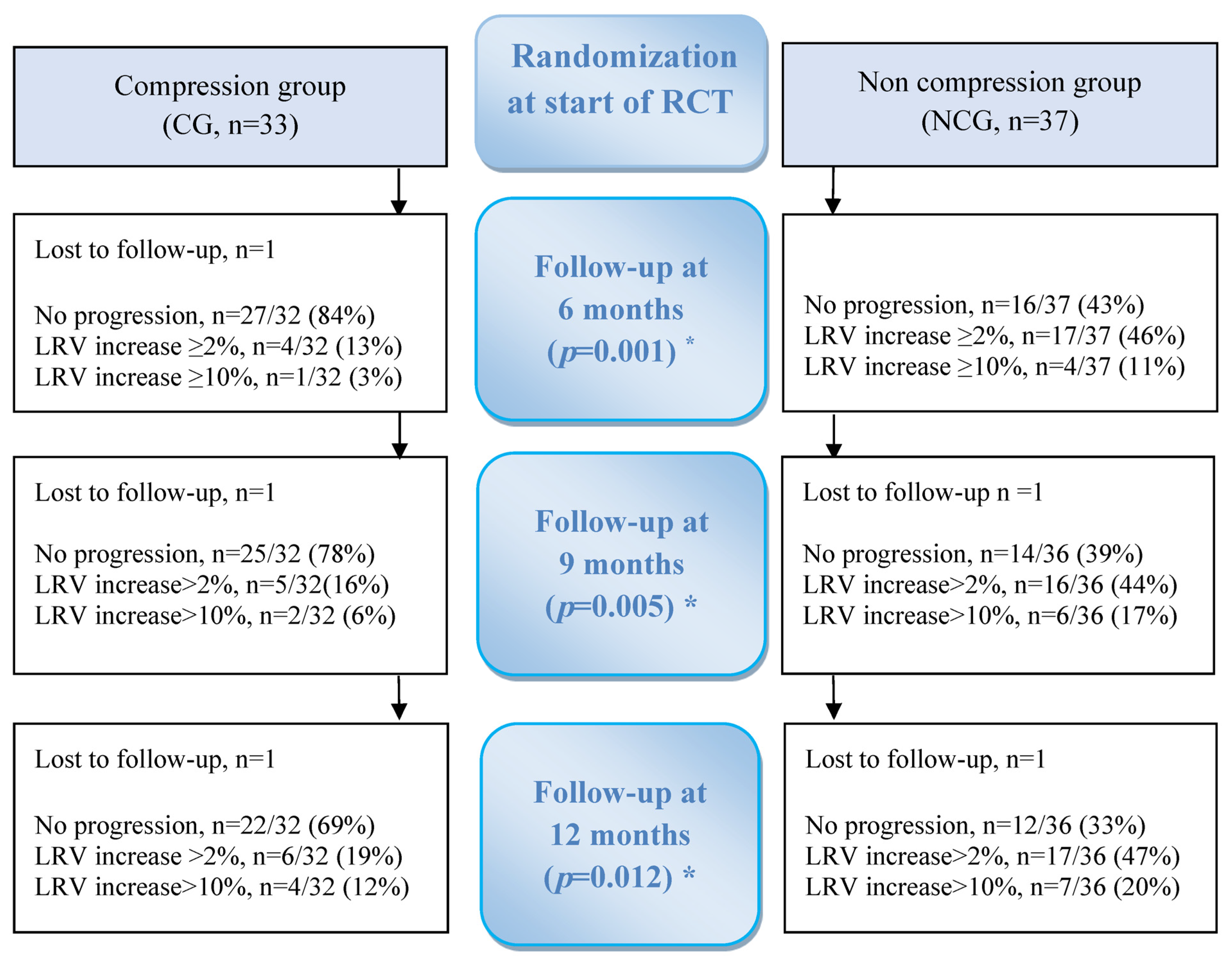 Cancers 15 02674 g001 Cancers 15 02674 g001