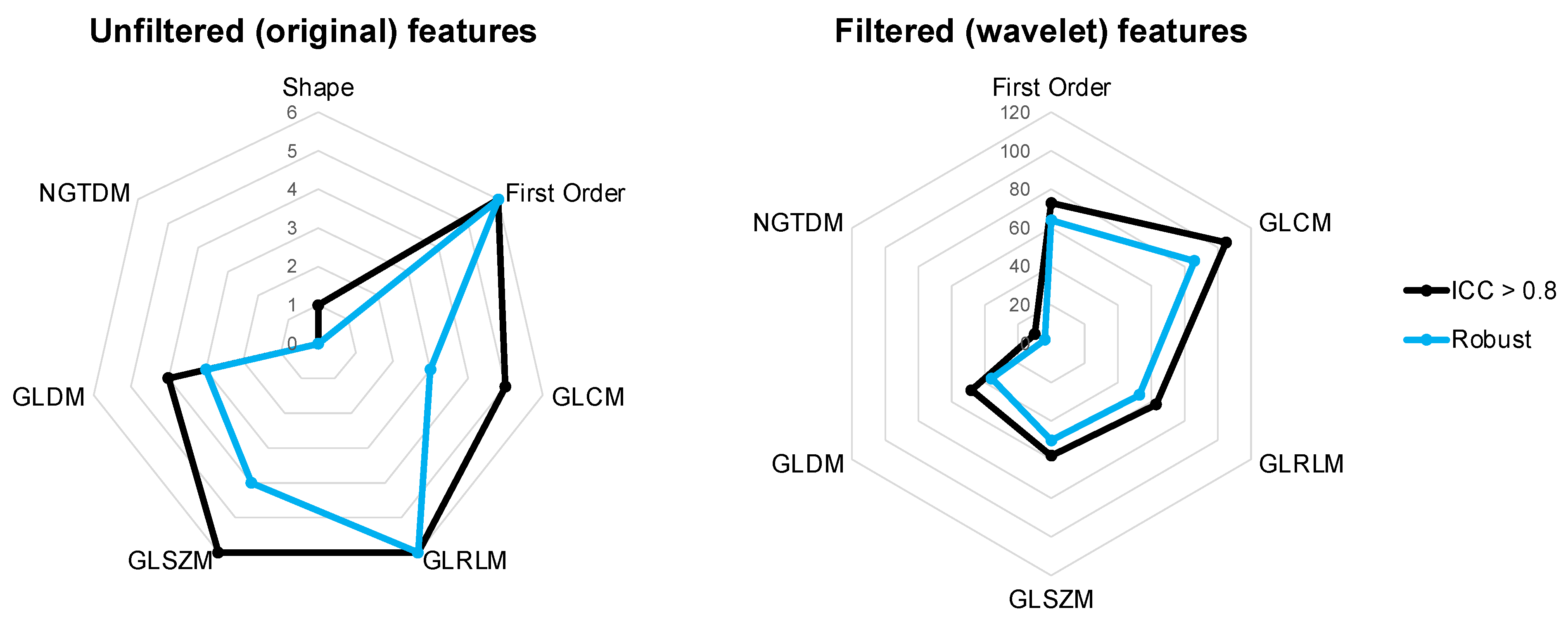 Cancers 15 02677 g006 Cancers 15 02677 g006