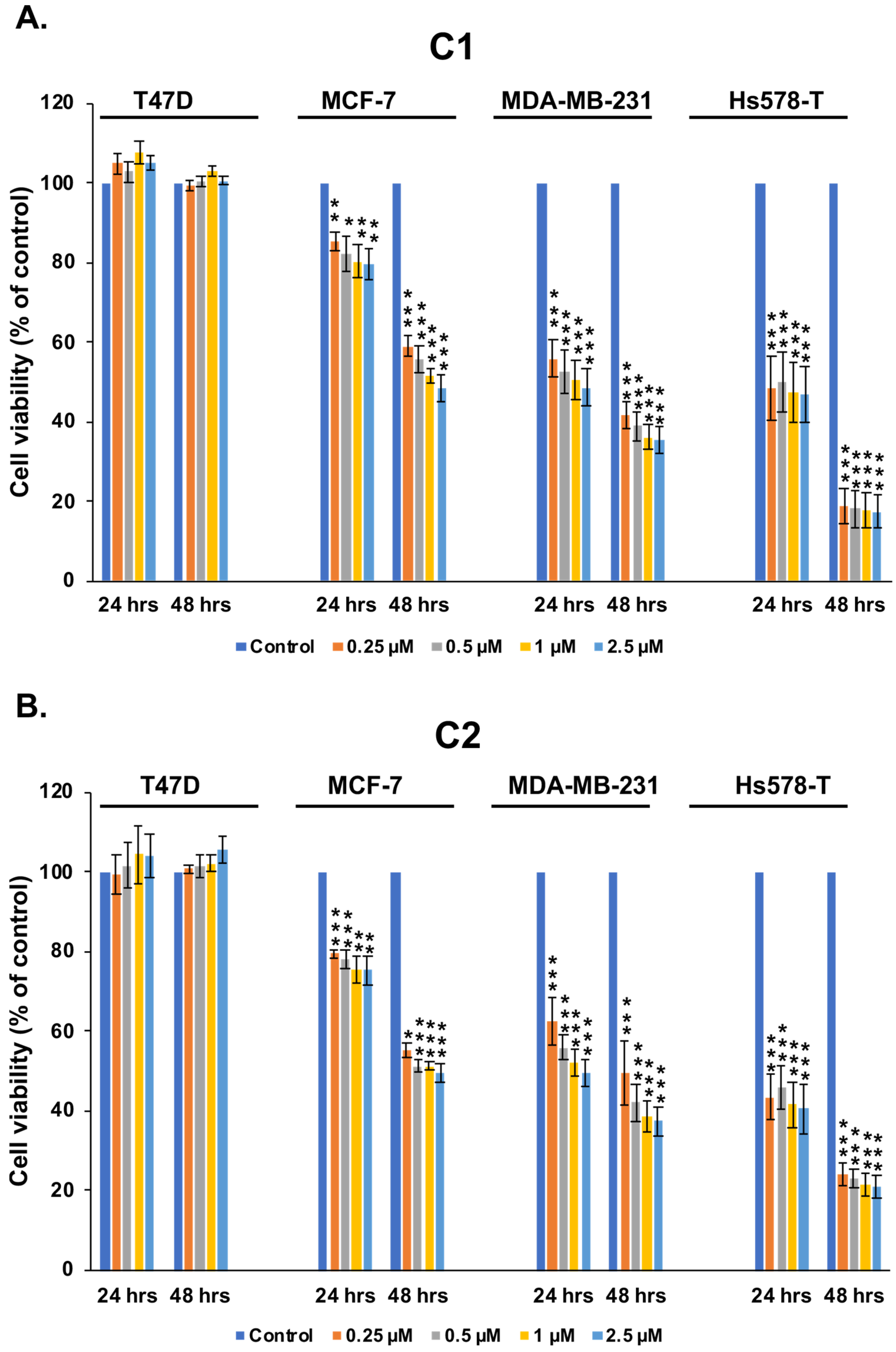 Cancers 15 02682 g002