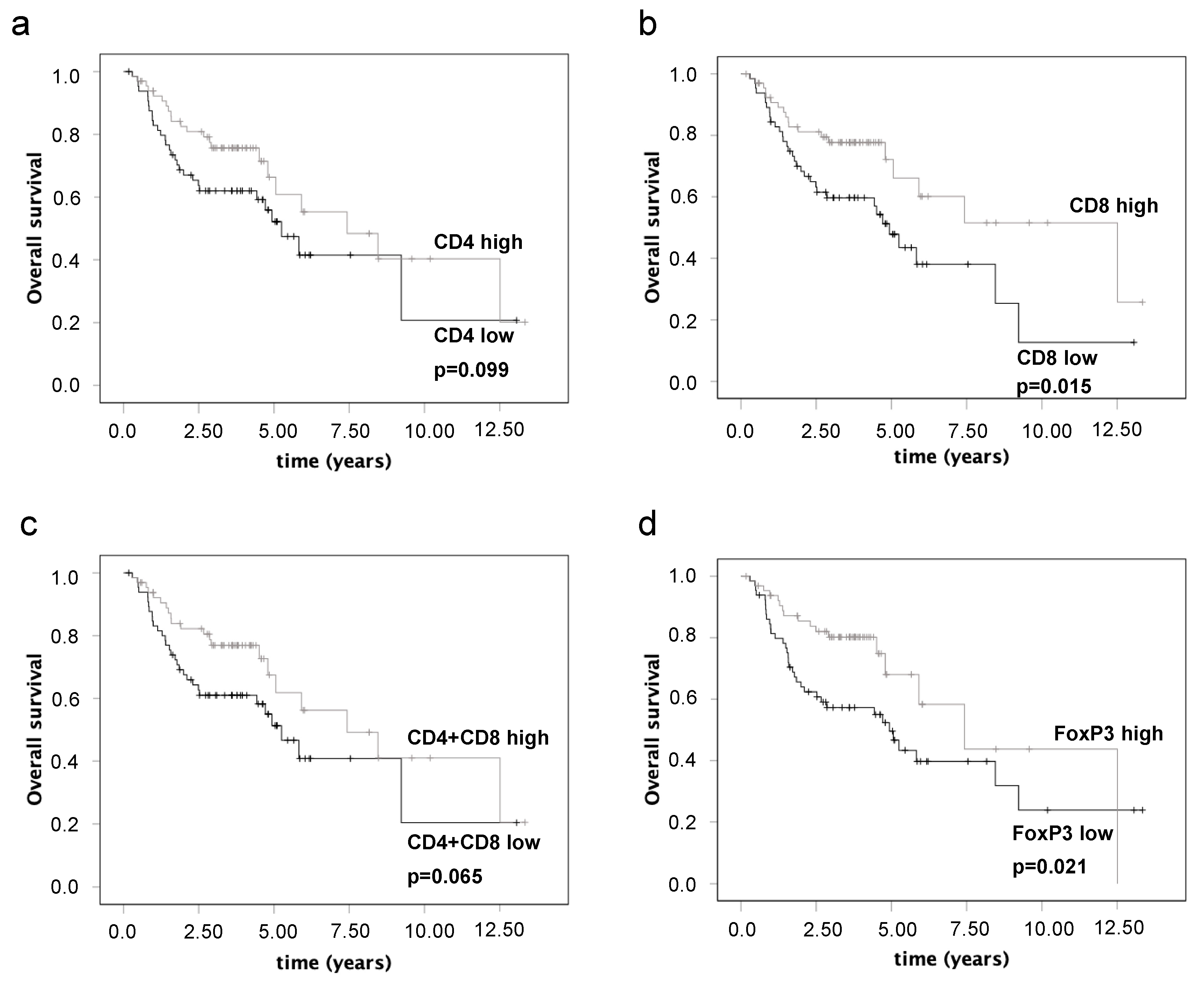 Cancers 15 02688 g003 Cancers 15 02688 g003