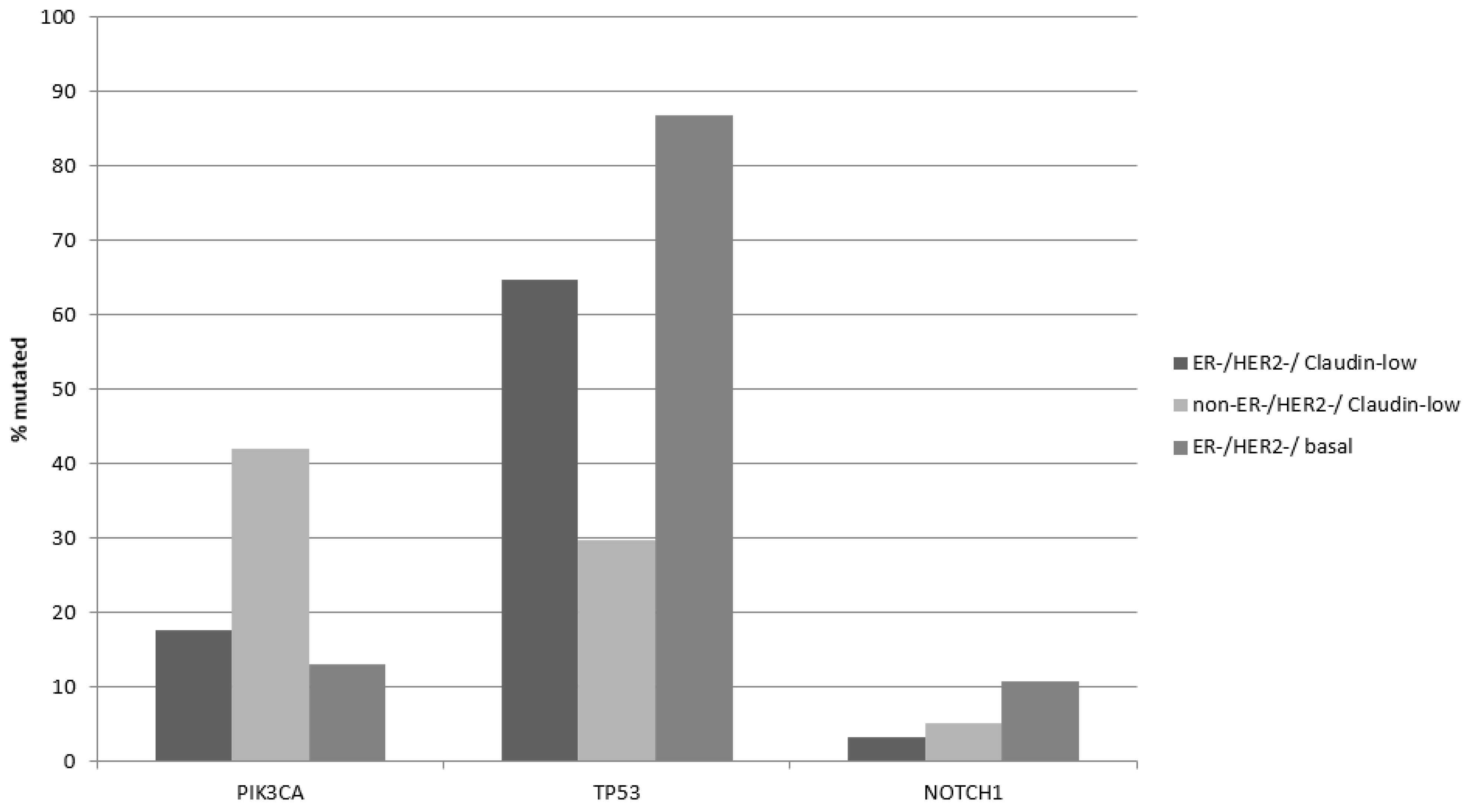 Cancers 15 02689 g001