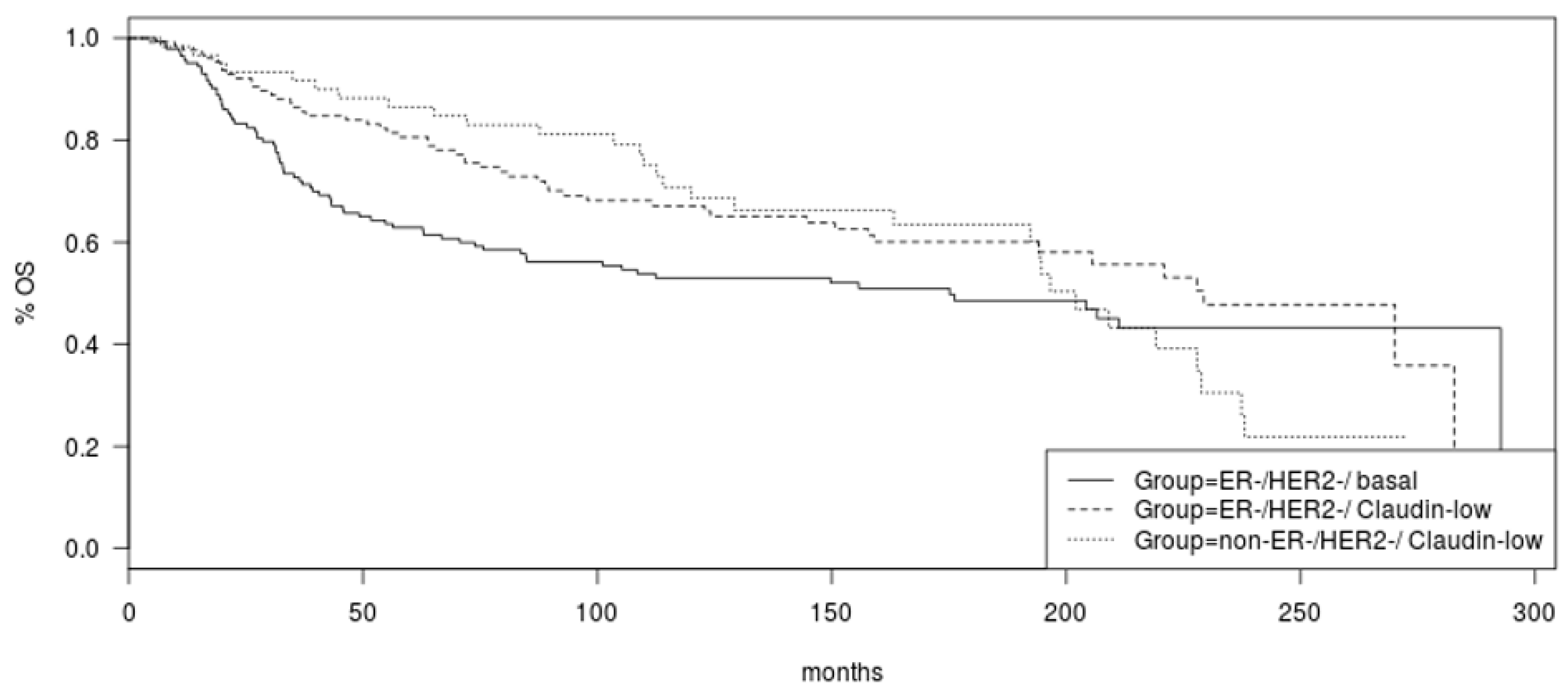 Cancers 15 02689 g002