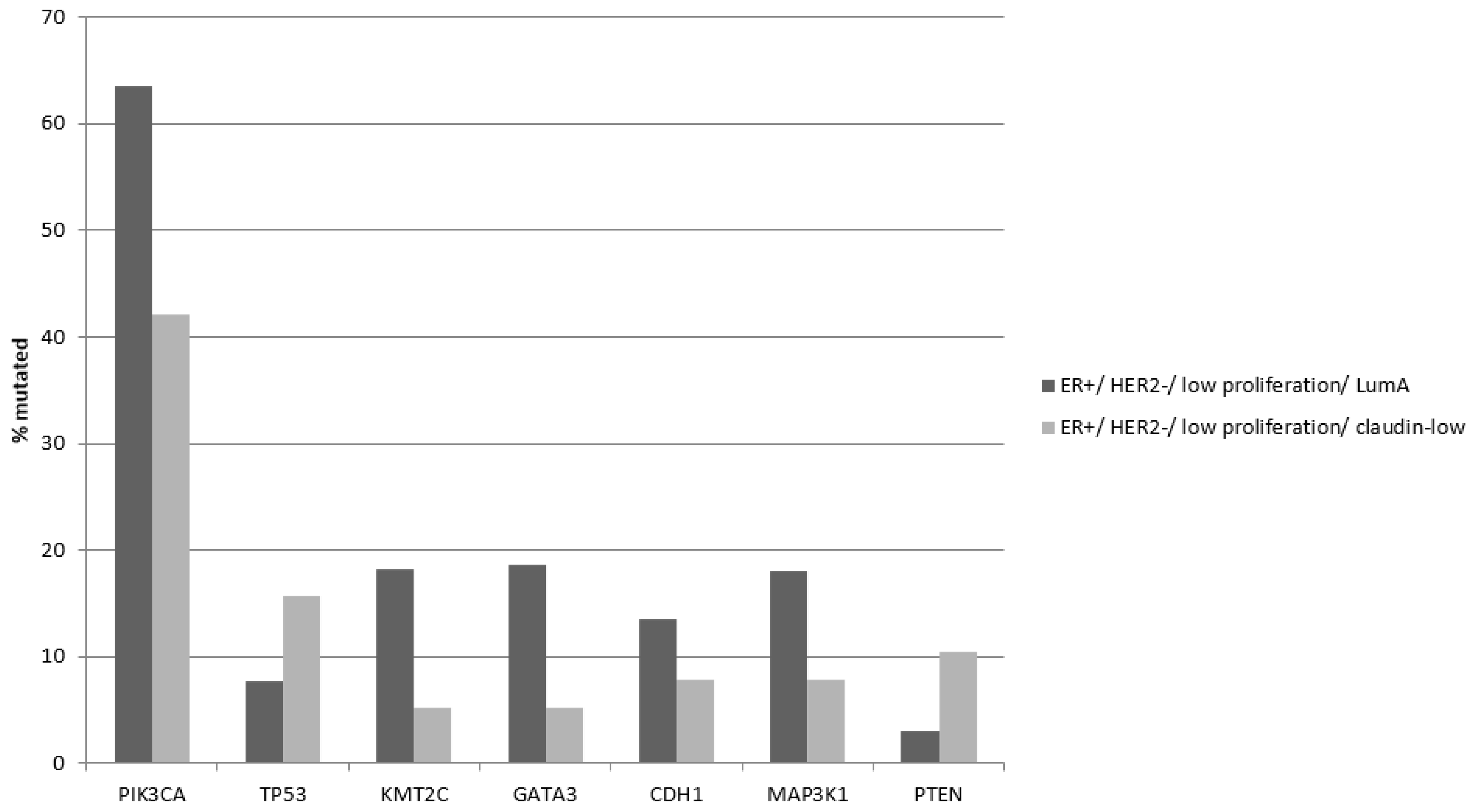 Cancers 15 02689 g003