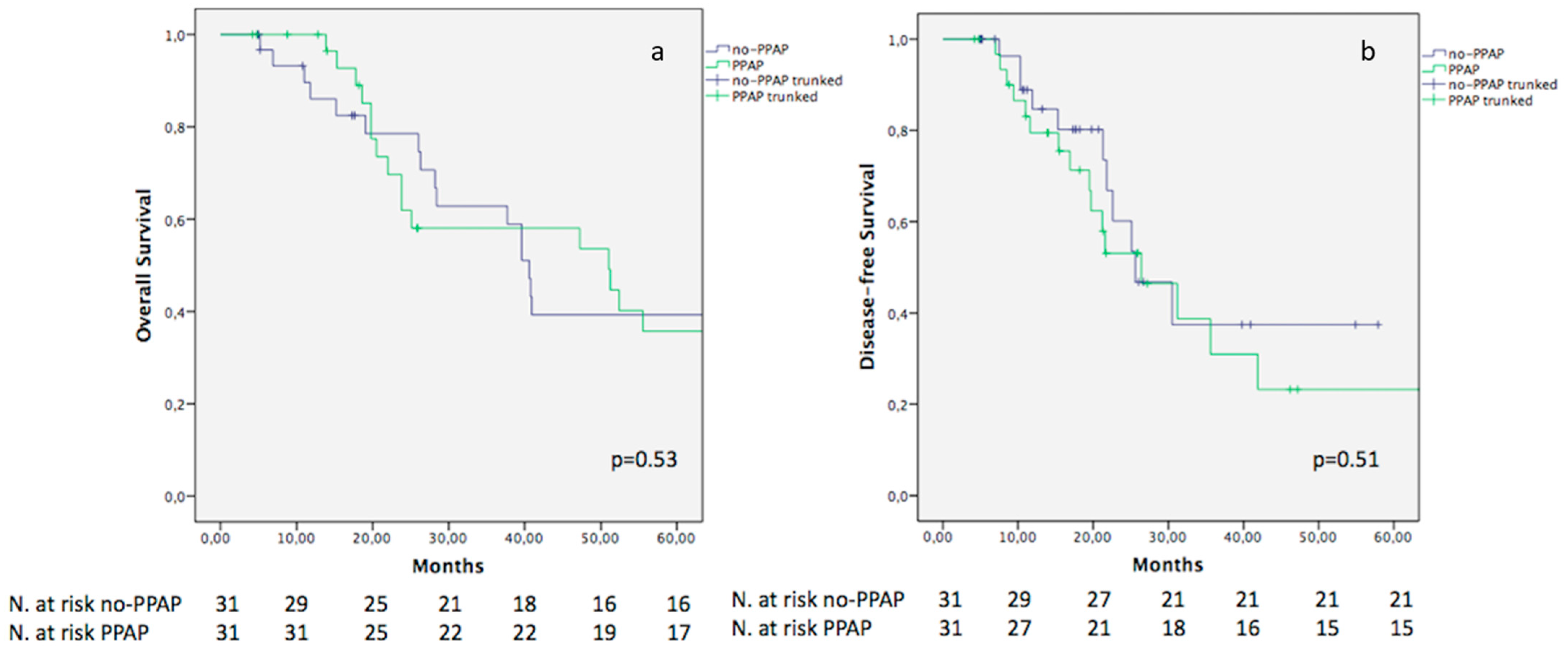 Cancers 15 02691 g002 Cancers 15 02691 g002