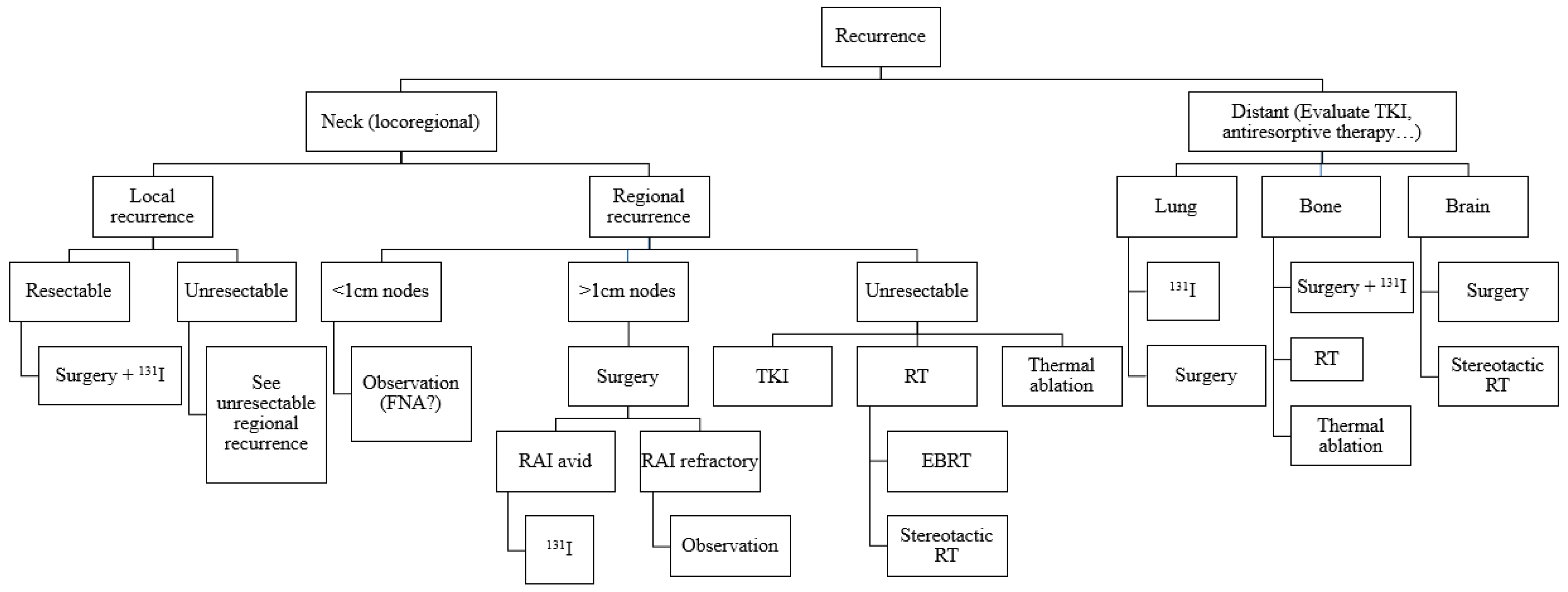 Cancers 15 02692 g003 Cancers 15 02692 g003