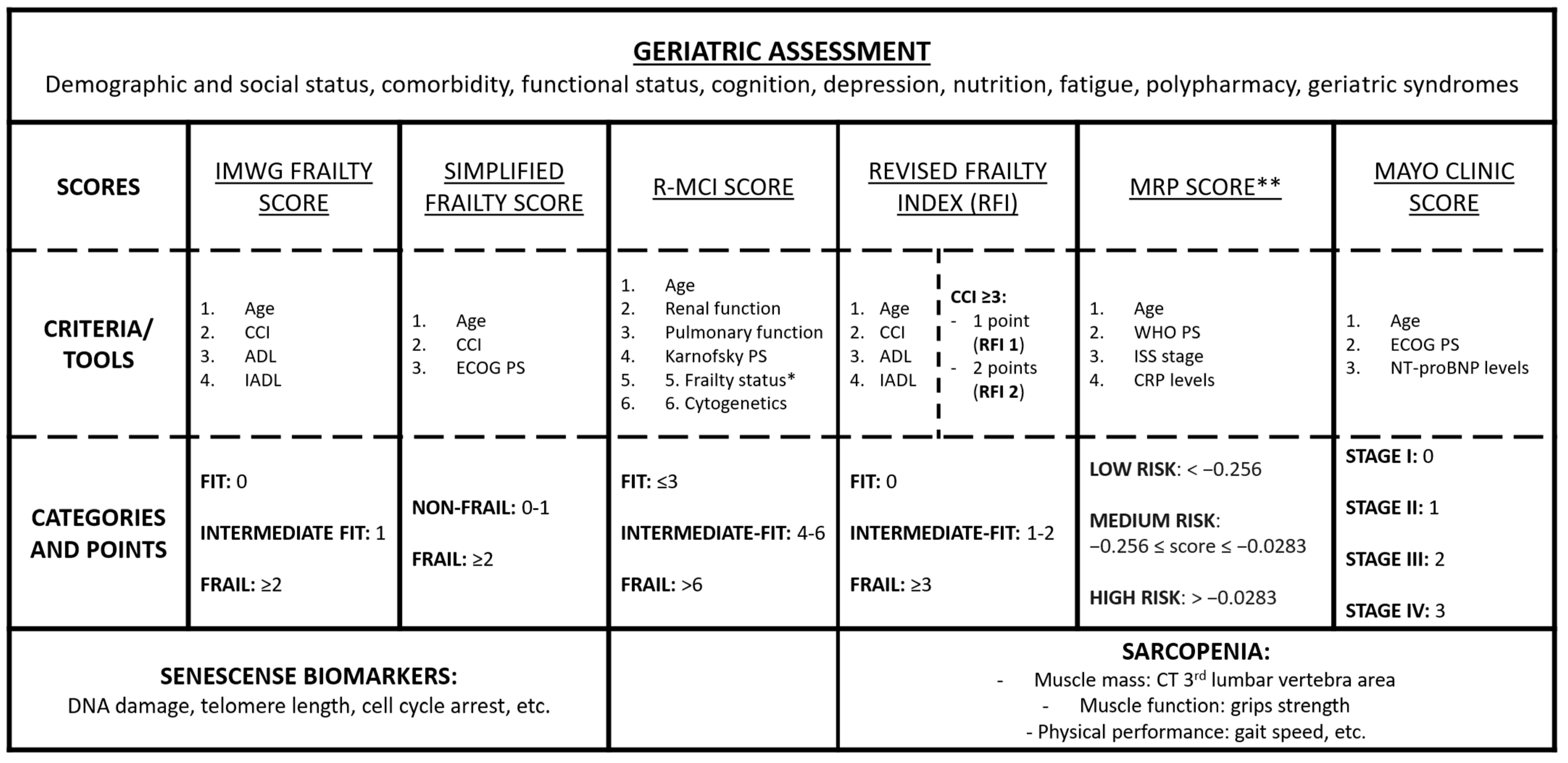 Cancers 15 02693 g001 Cancers 15 02693 g001