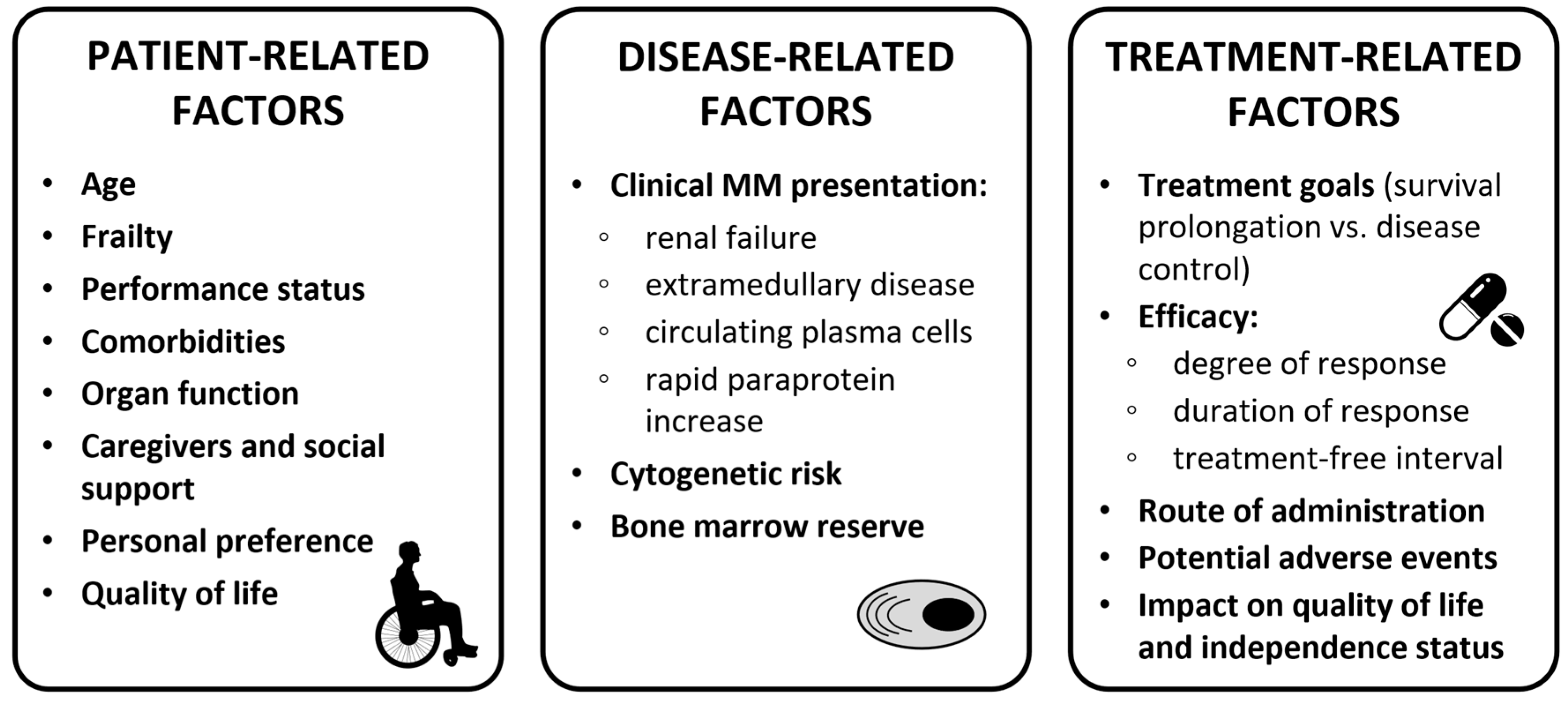 Cancers 15 02693 g002 Cancers 15 02693 g002