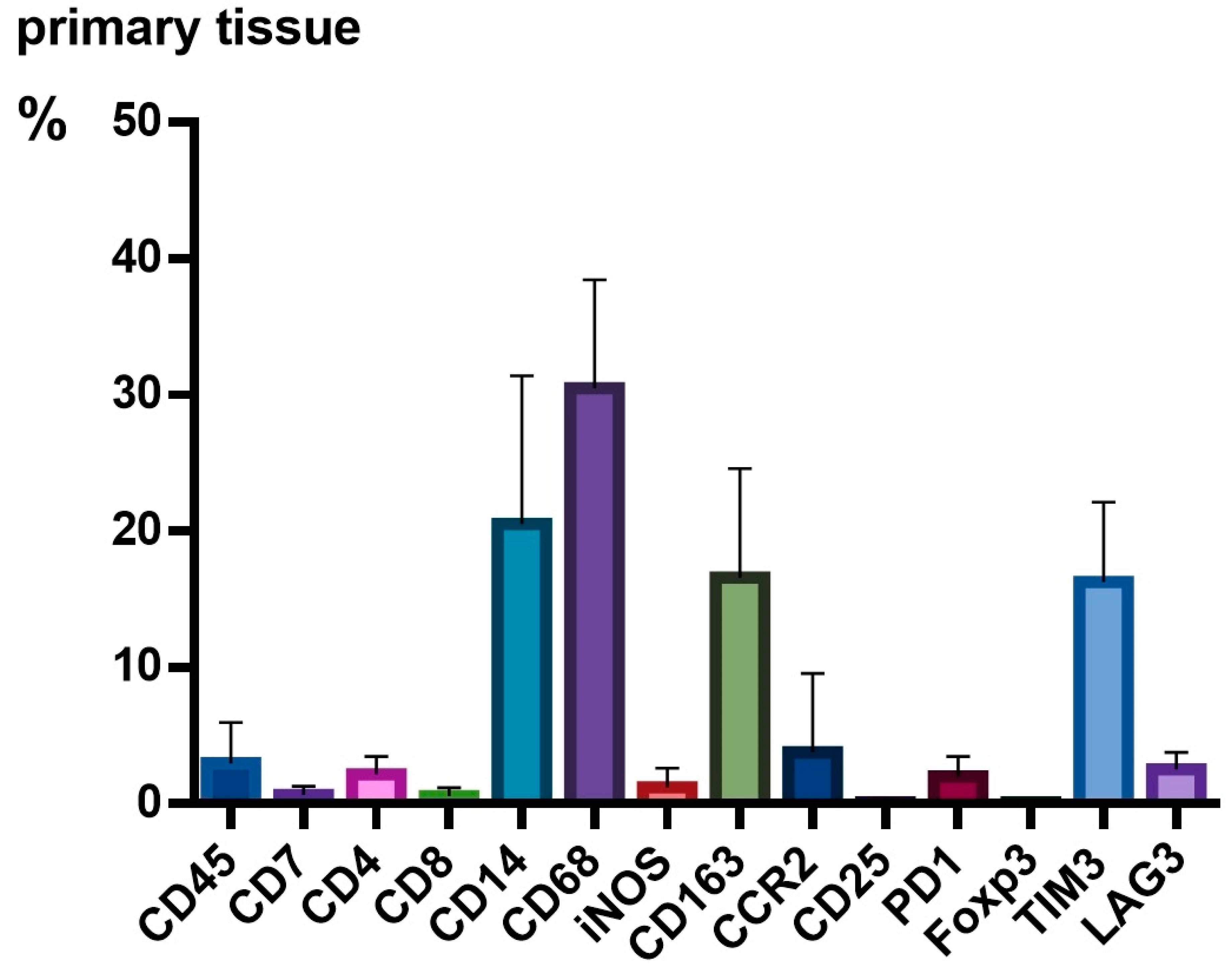 Cancers 15 02698 g001 Cancers 15 02698 g001