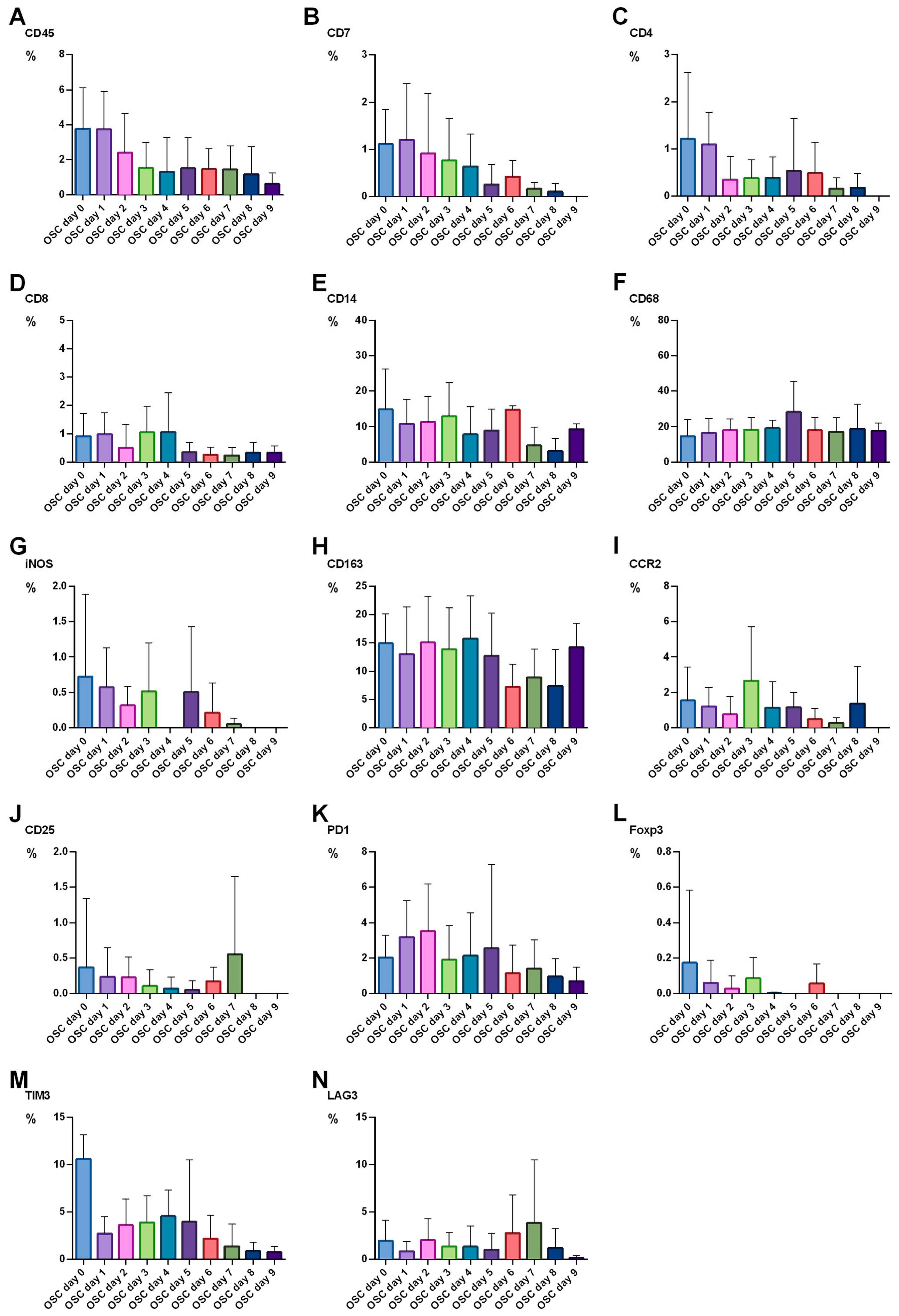 Cancers 15 02698 g004 Cancers 15 02698 g004