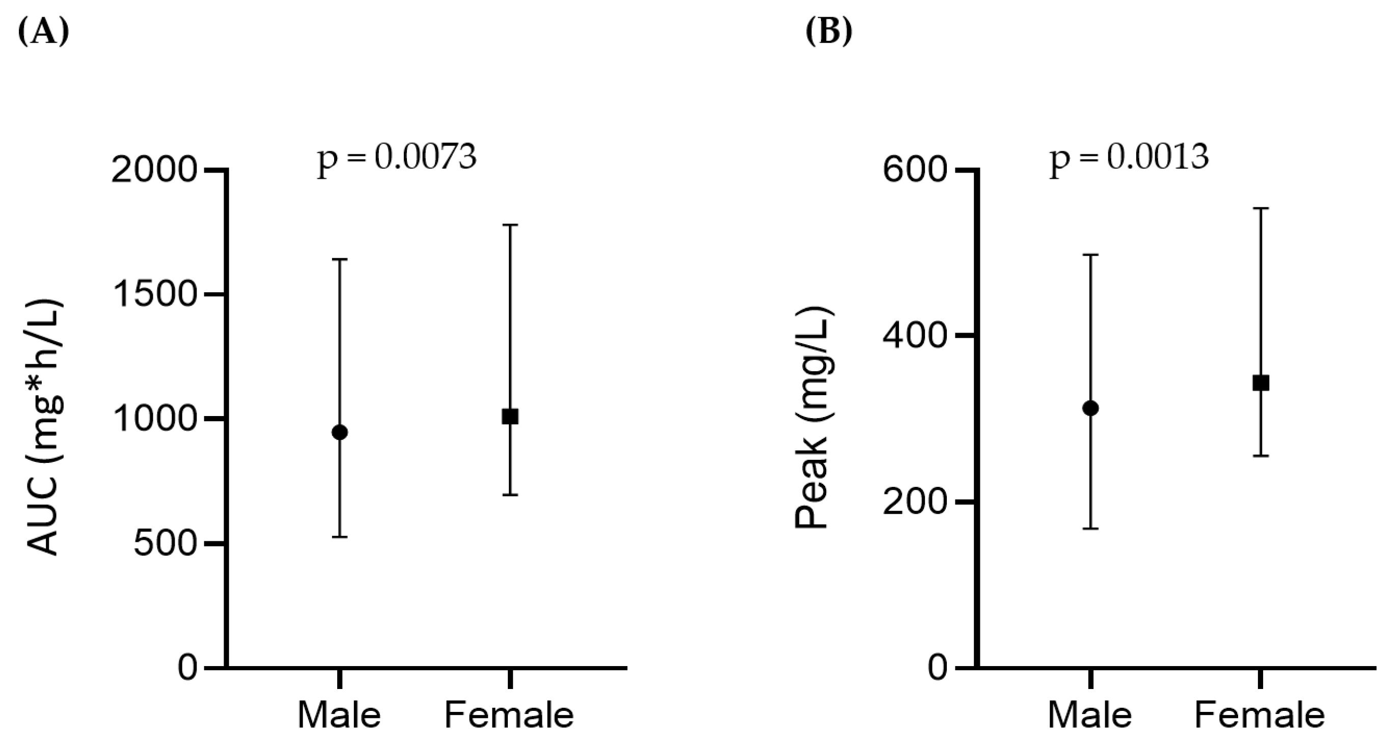 Cancers 15 02699 g001a