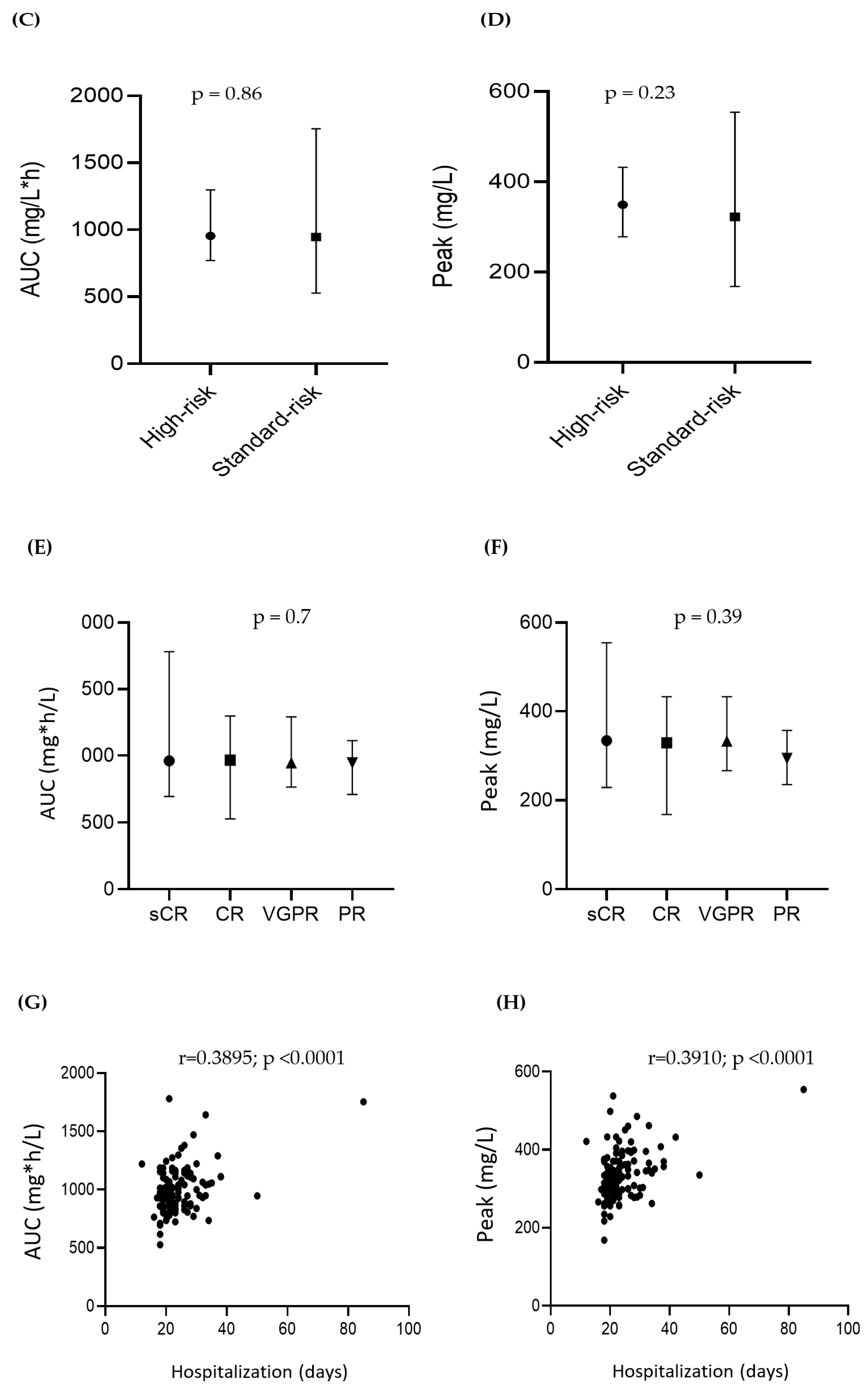 Cancers 15 02699 g001b