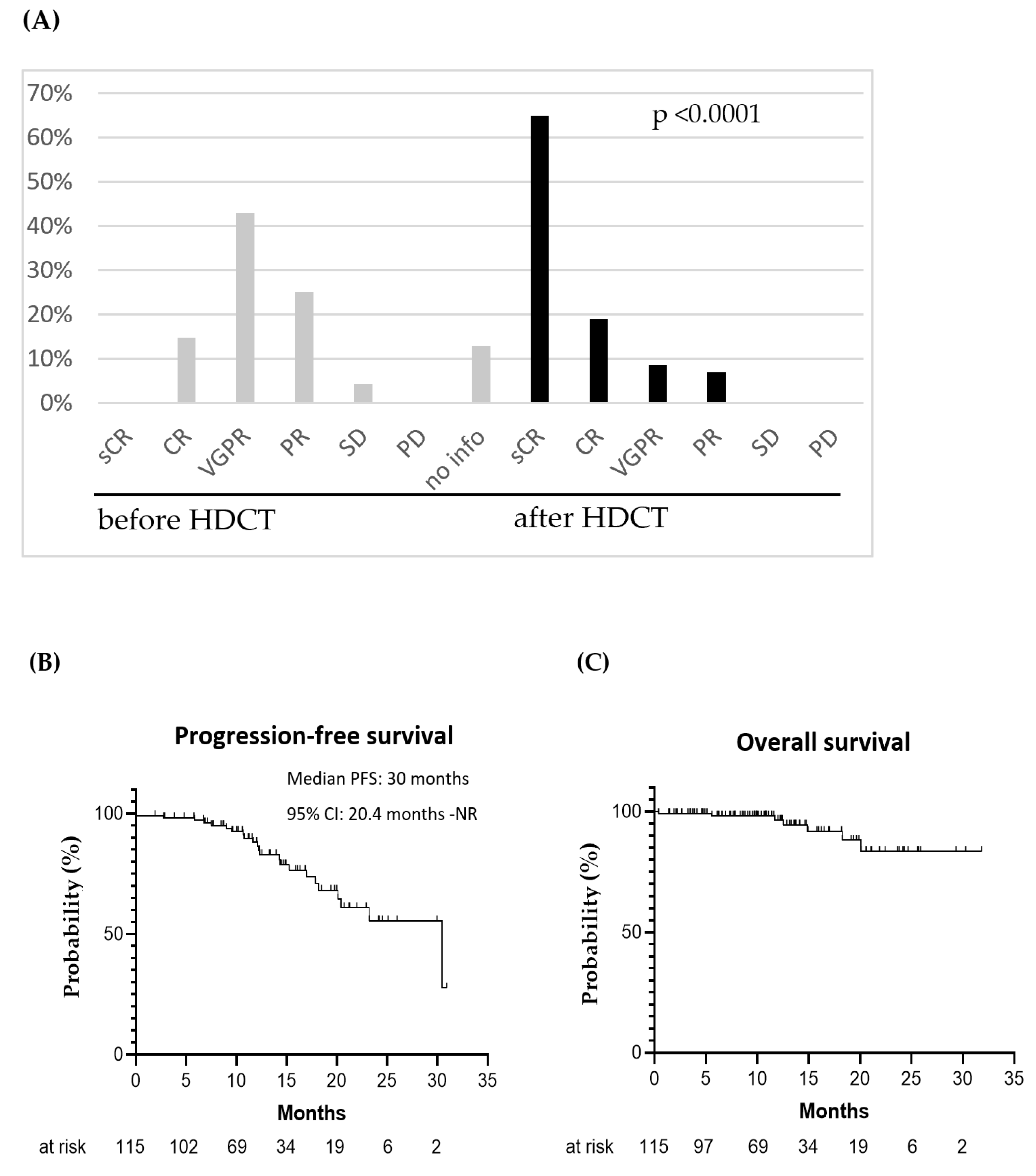 Cancers 15 02699 g002