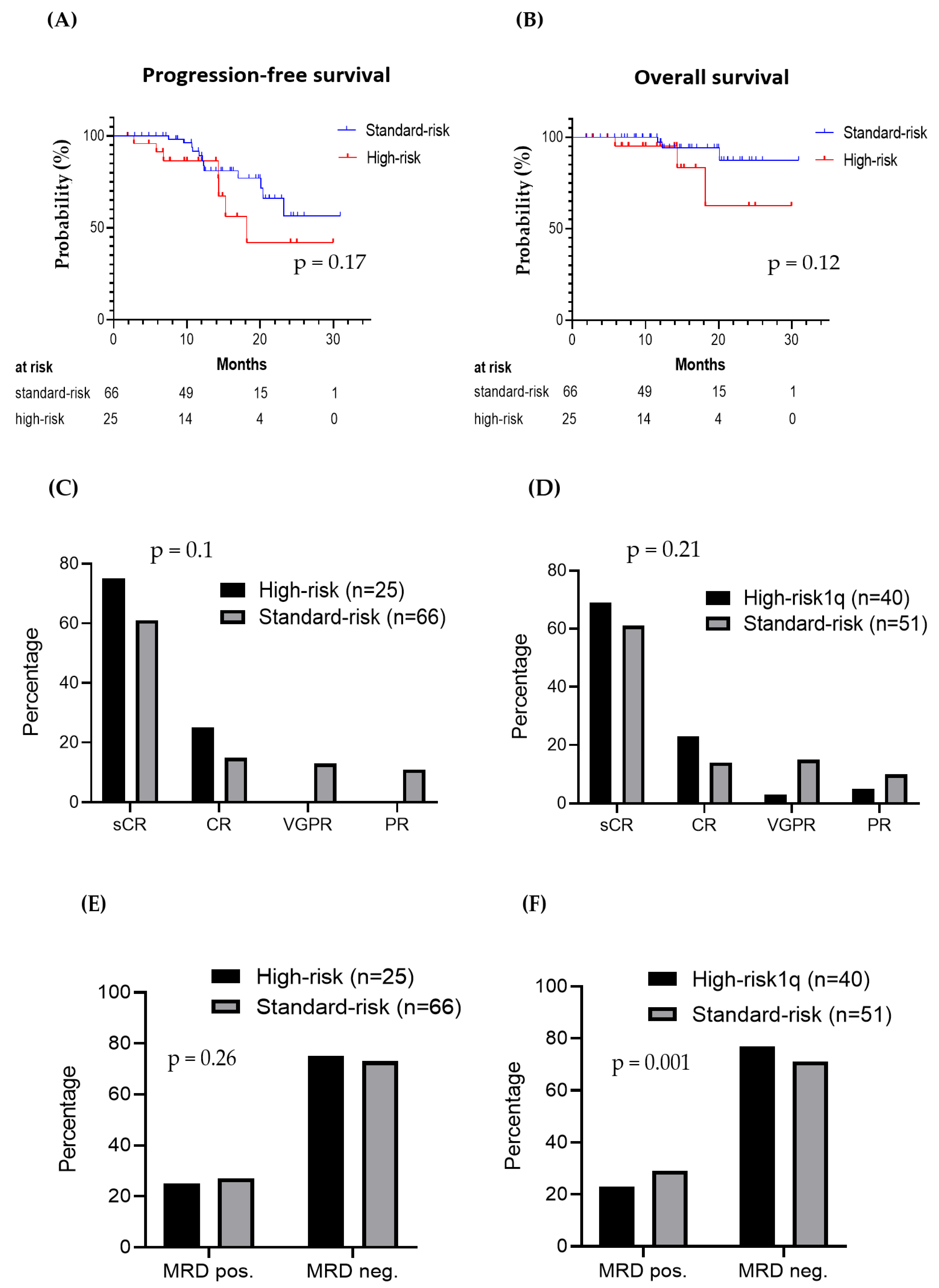 Cancers 15 02699 g003a