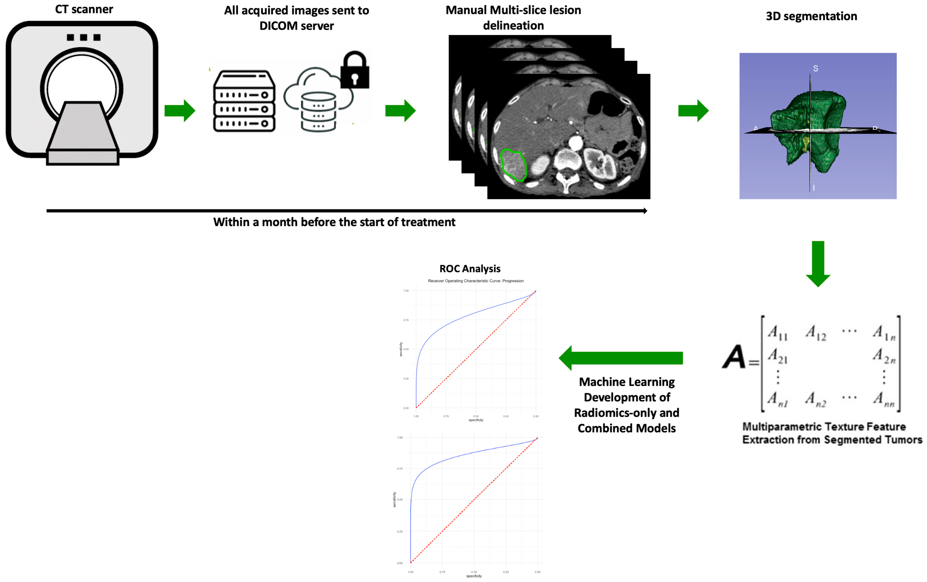 Cancers 15 02700 g001 Cancers 15 02700 g001