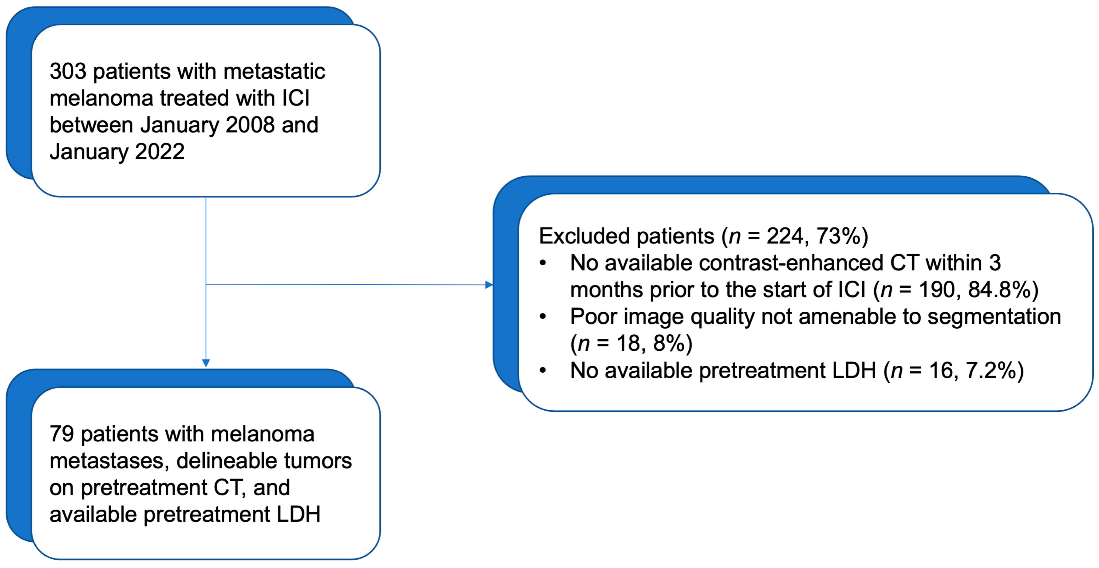 Cancers 15 02700 g002 Cancers 15 02700 g002