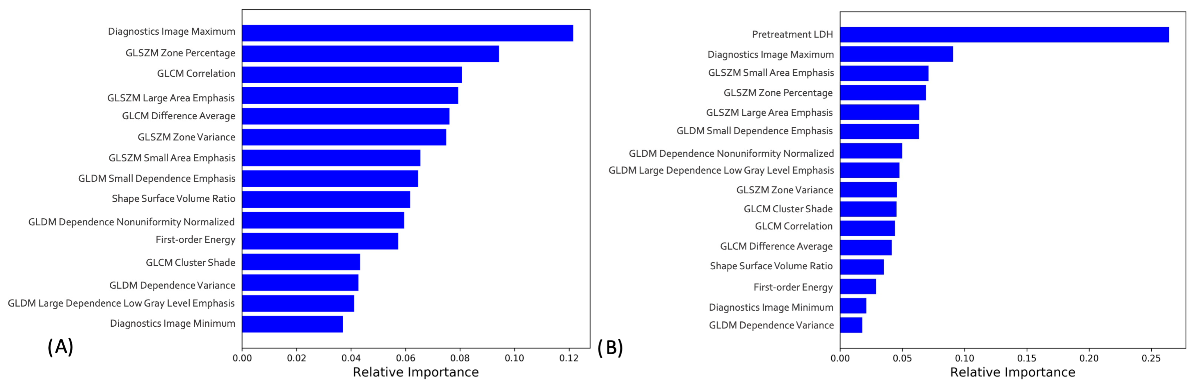 Cancers 15 02700 g003 Cancers 15 02700 g003
