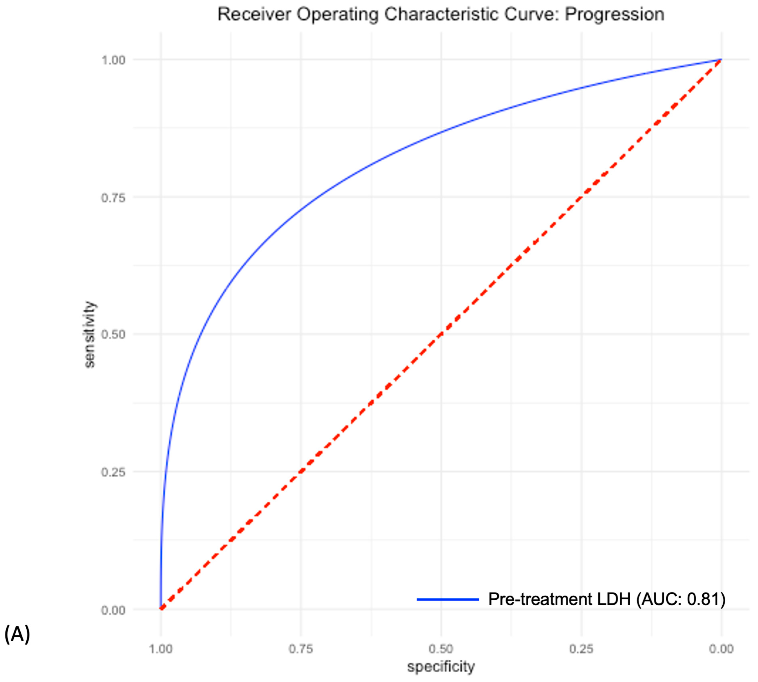 Cancers 15 02700 g004a Cancers 15 02700 g004a