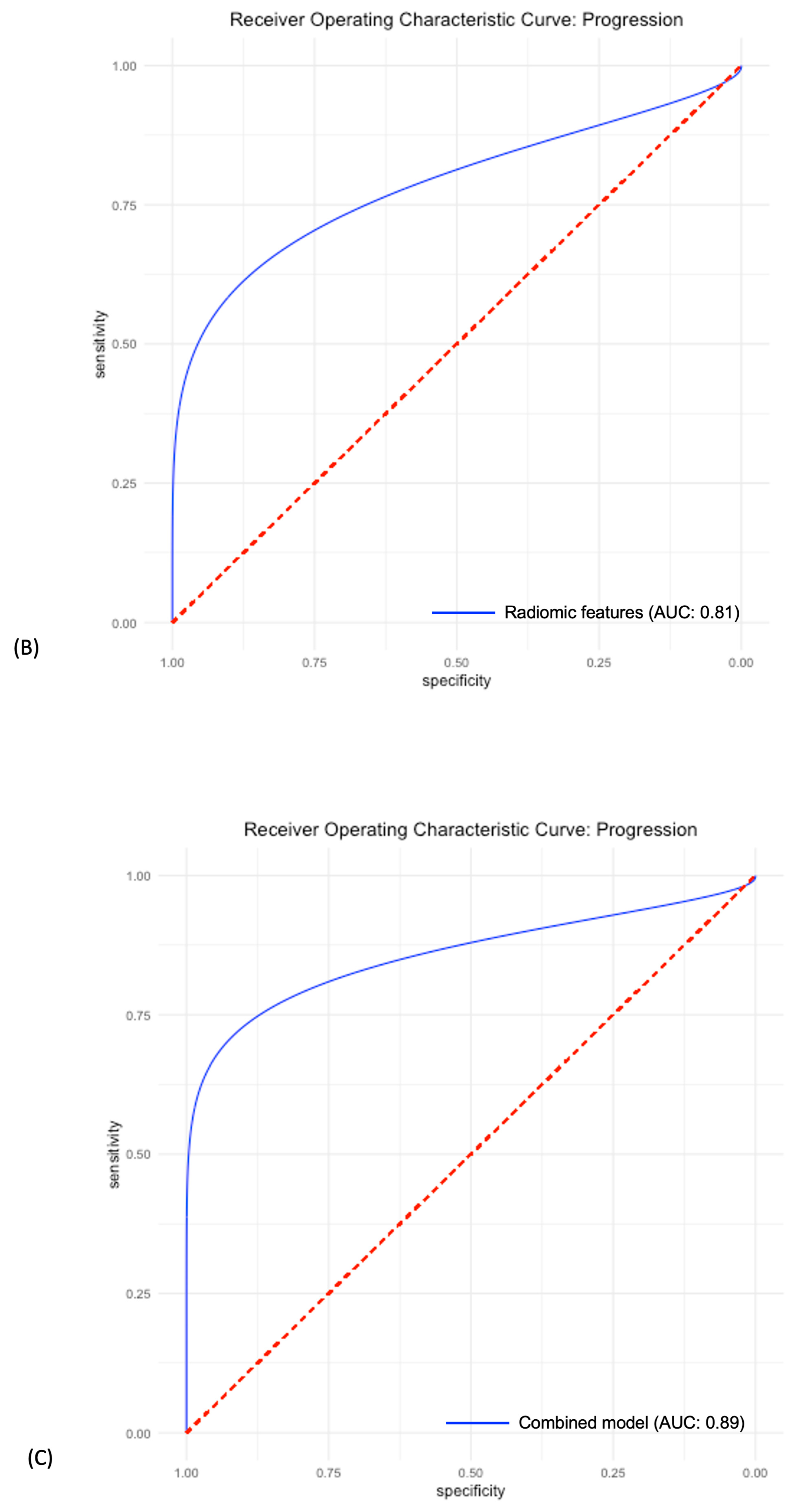 Cancers 15 02700 g004b Cancers 15 02700 g004b