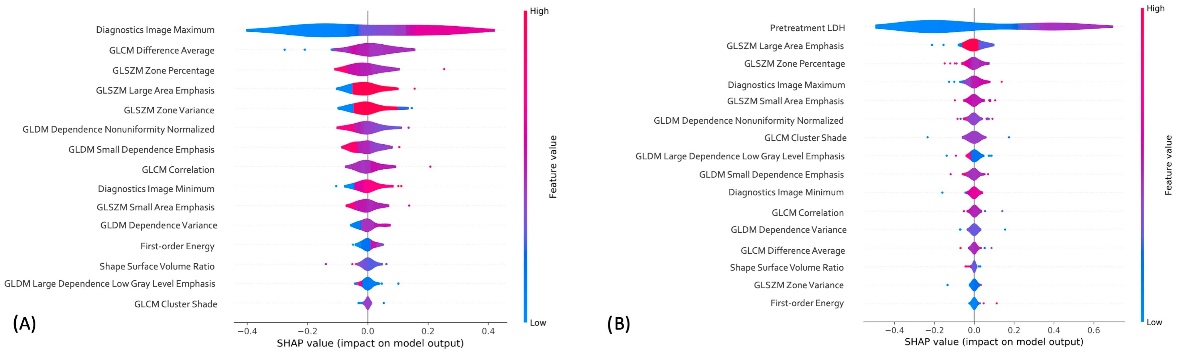 Cancers 15 02700 g005 Cancers 15 02700 g005