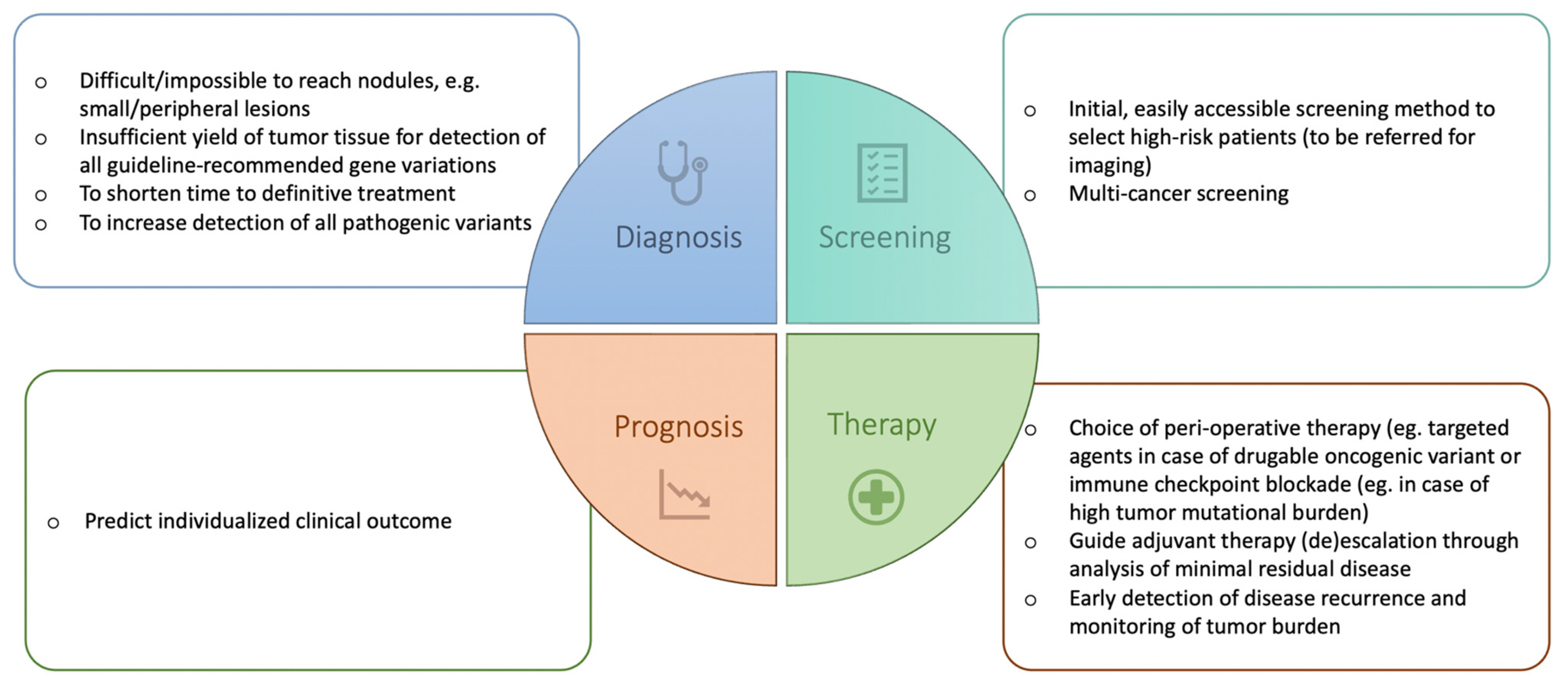 Cancers 15 02702 g001 Cancers 15 02702 g001