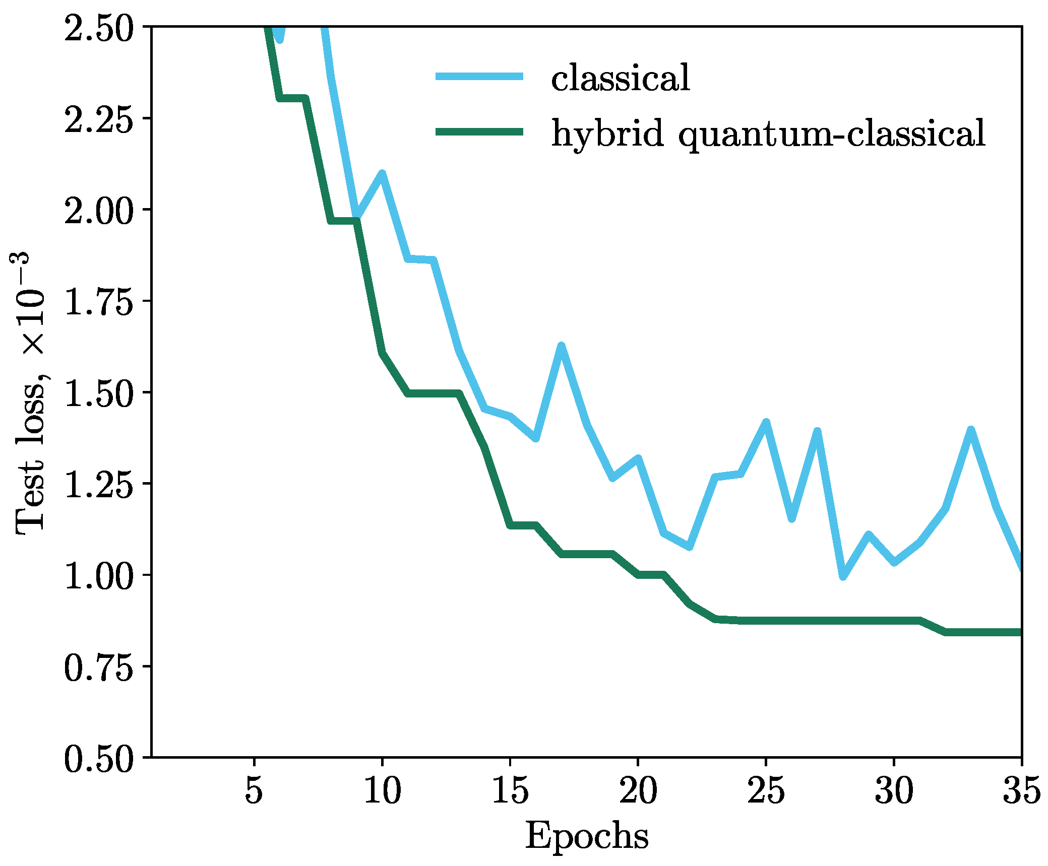 Cancers 15 02705 g003 550