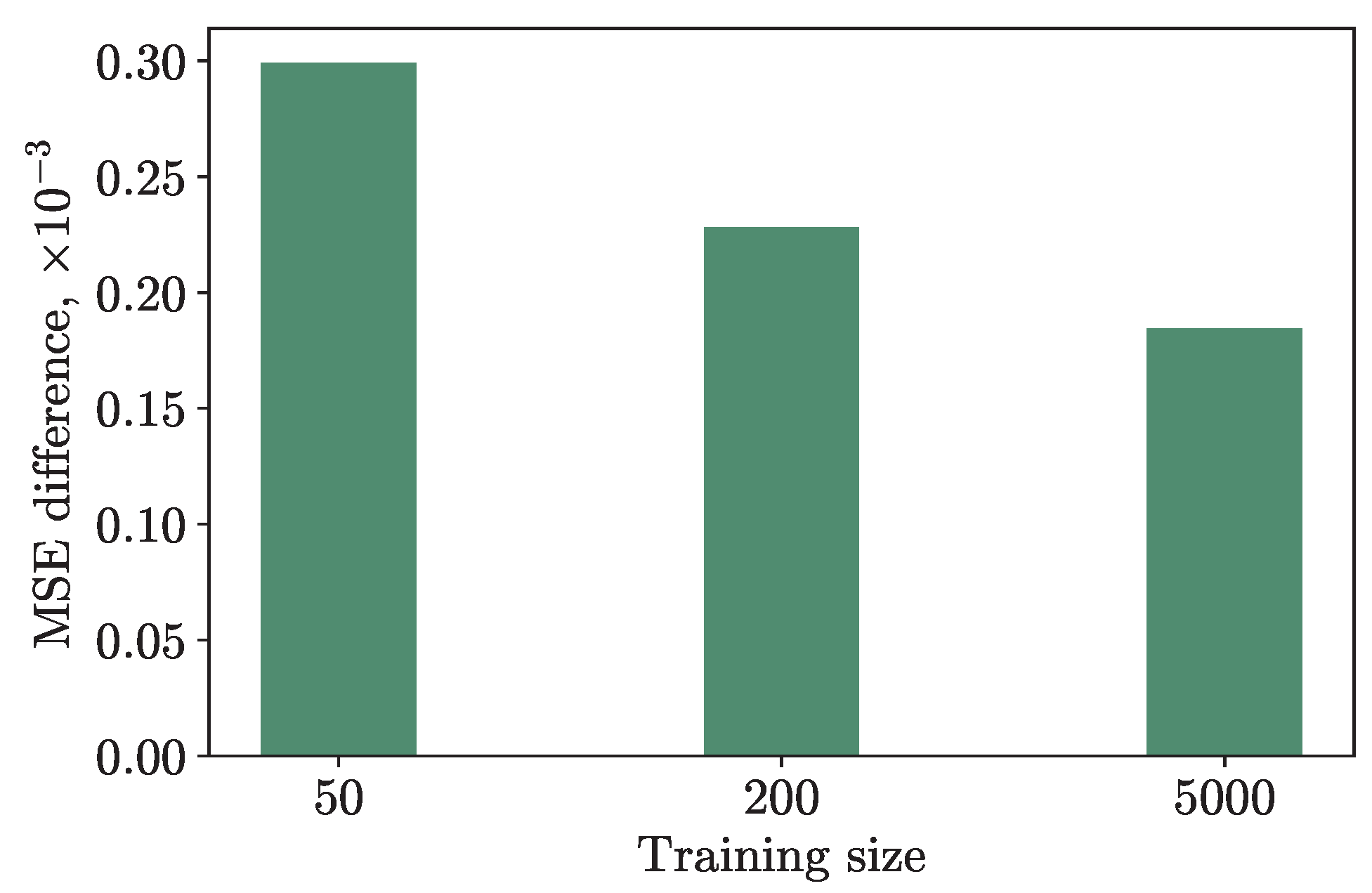 Cancers 15 02705 g004 550