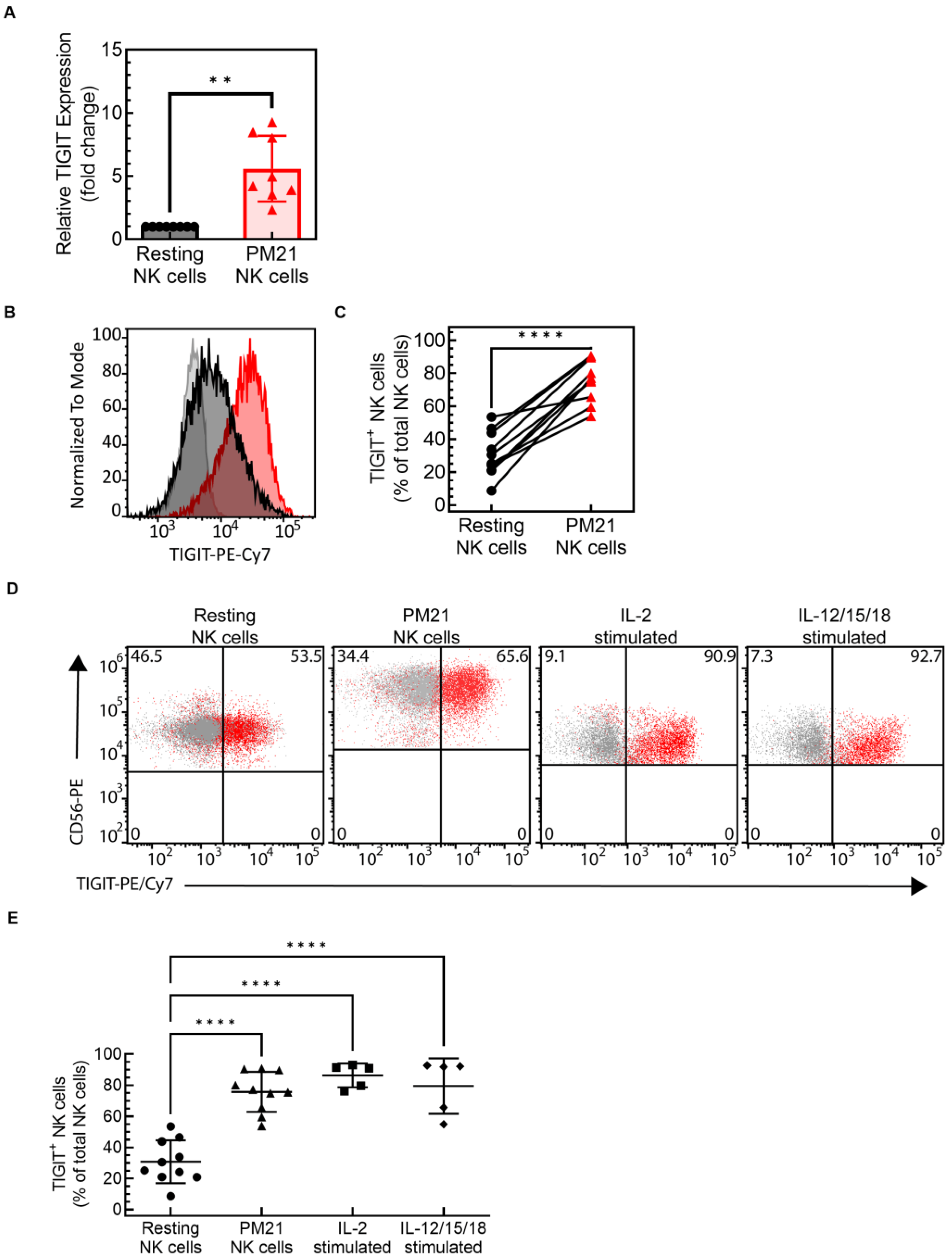 Cancers 15 02712 g001