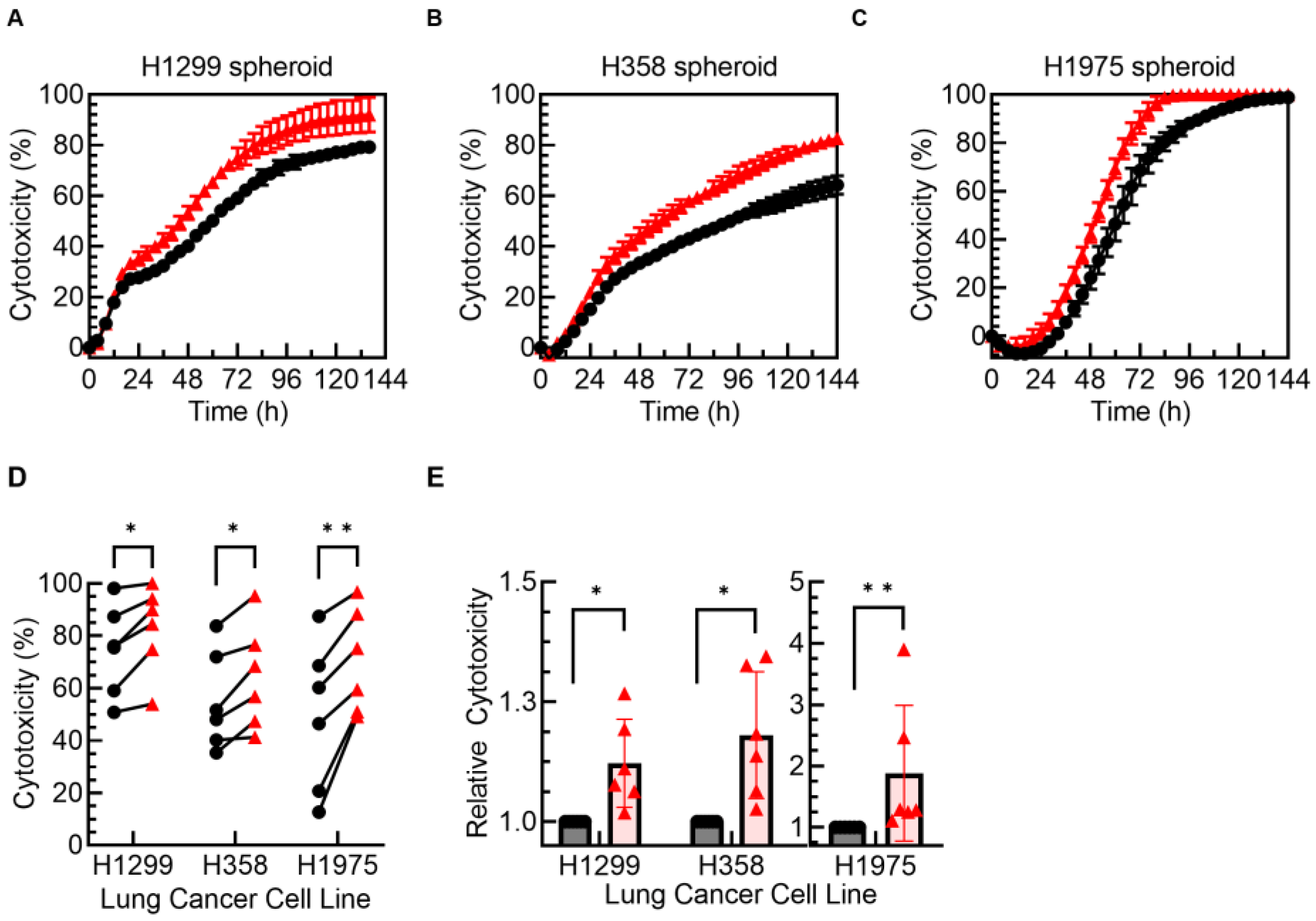 Cancers 15 02712 g005