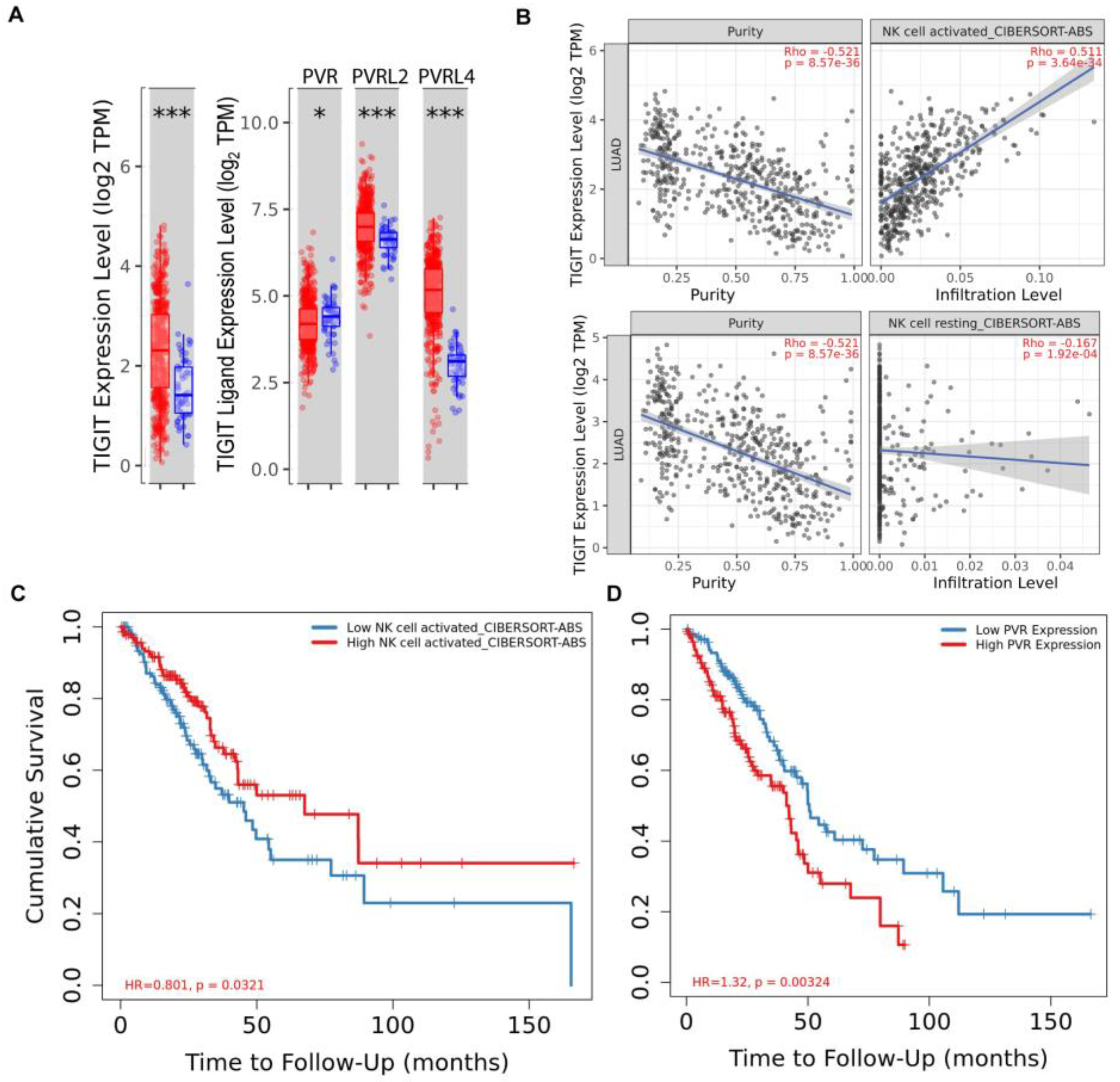 Cancers 15 02712 g007