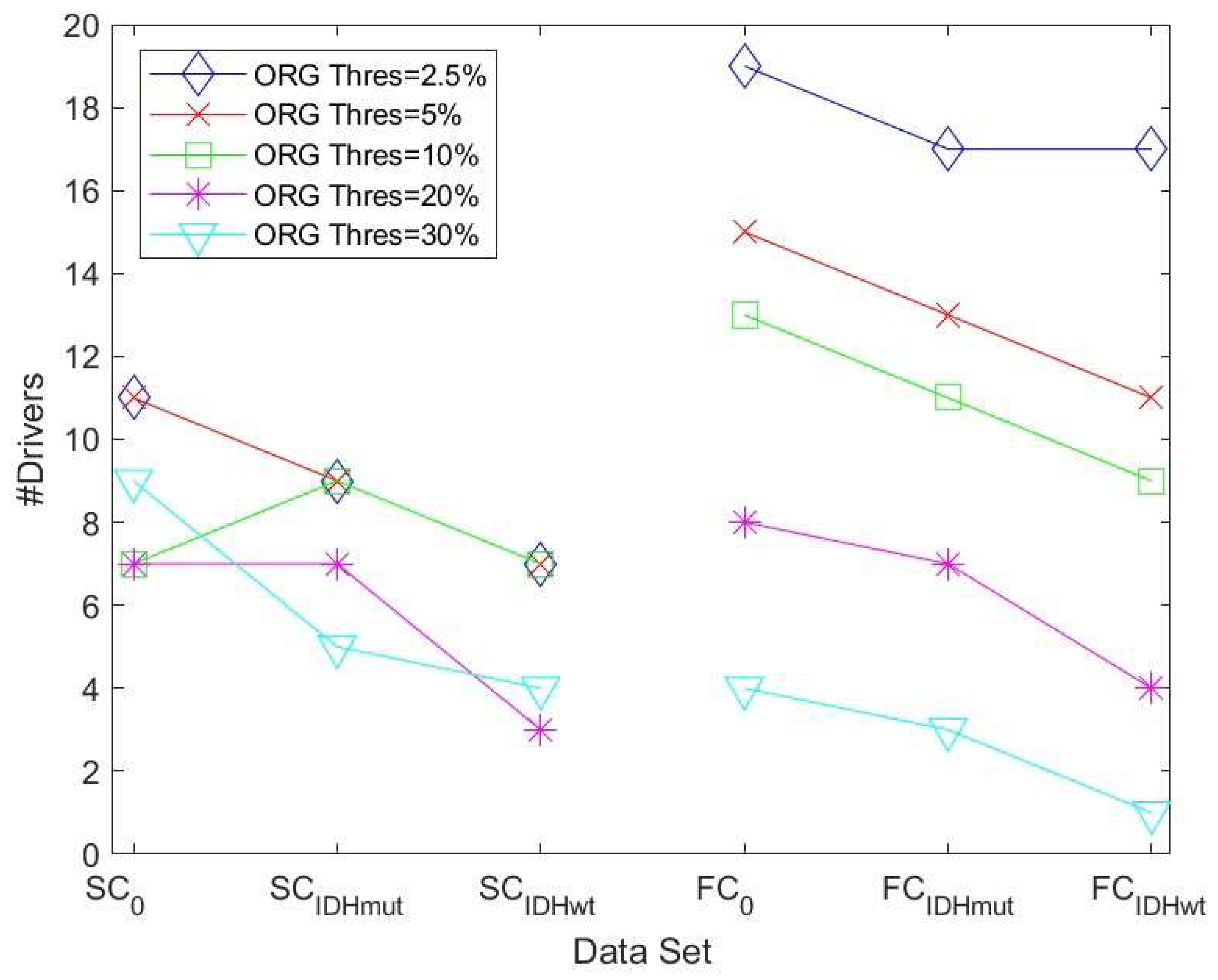 Cancers 15 02714 g002