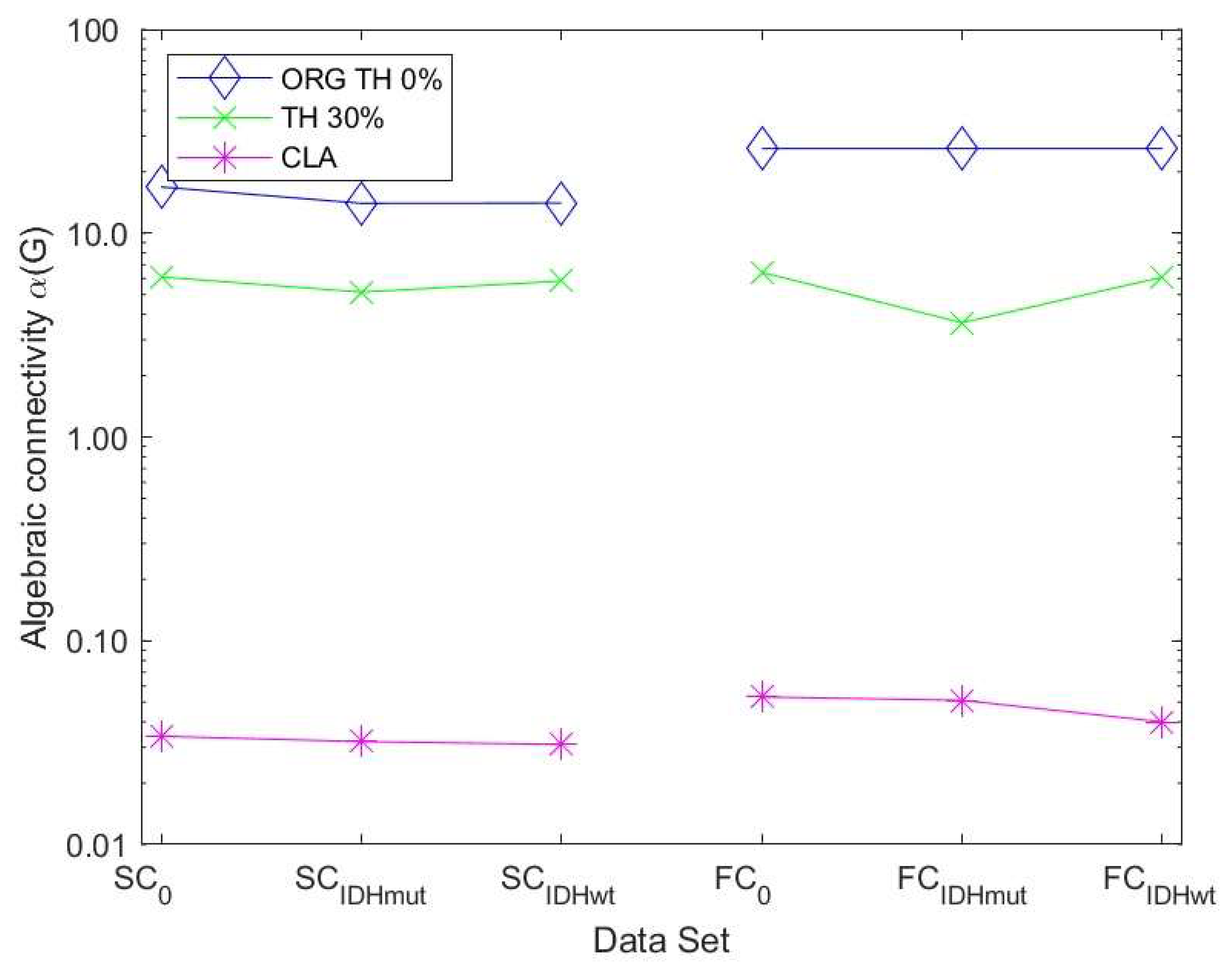 Cancers 15 02714 g006