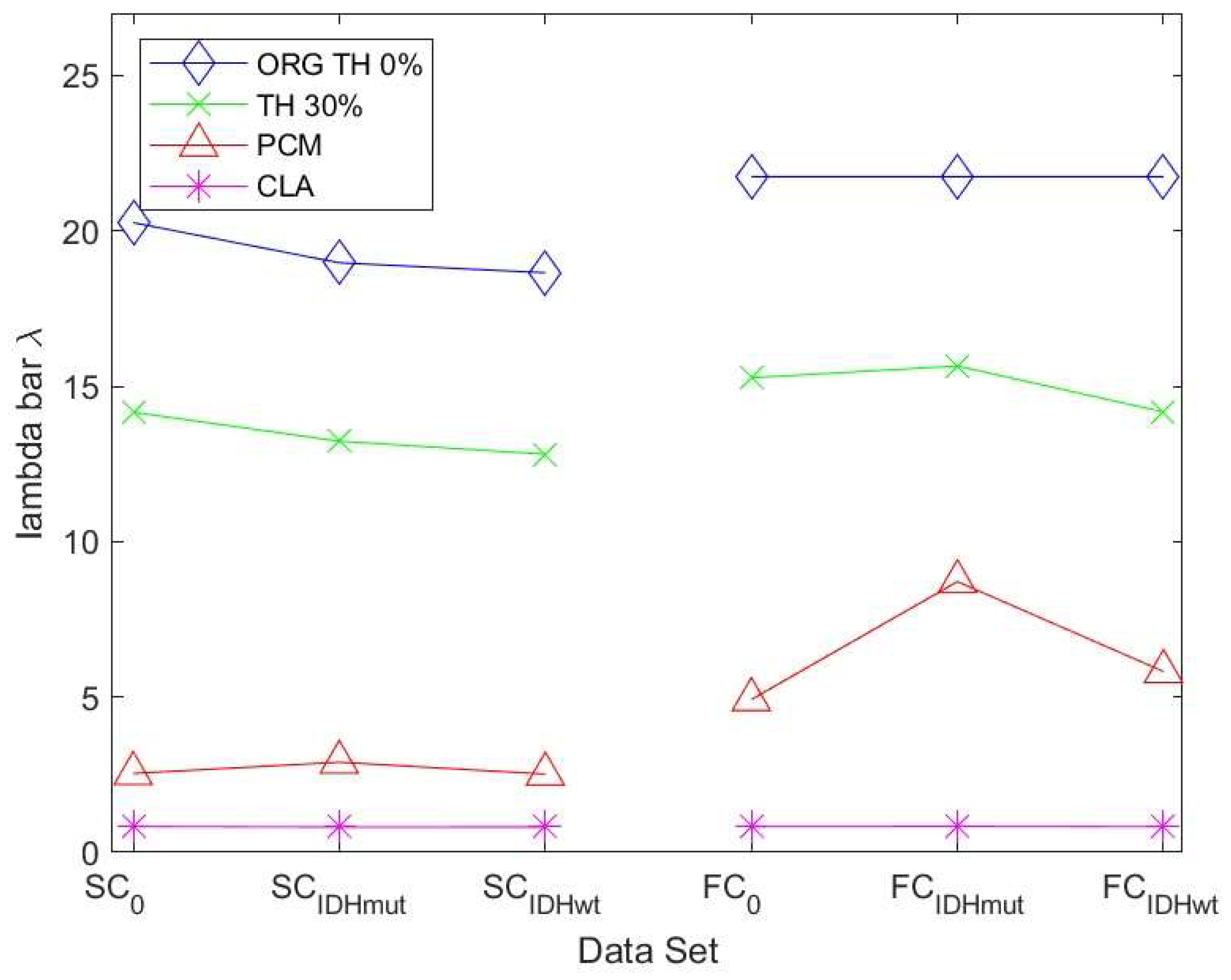 Cancers 15 02714 g007