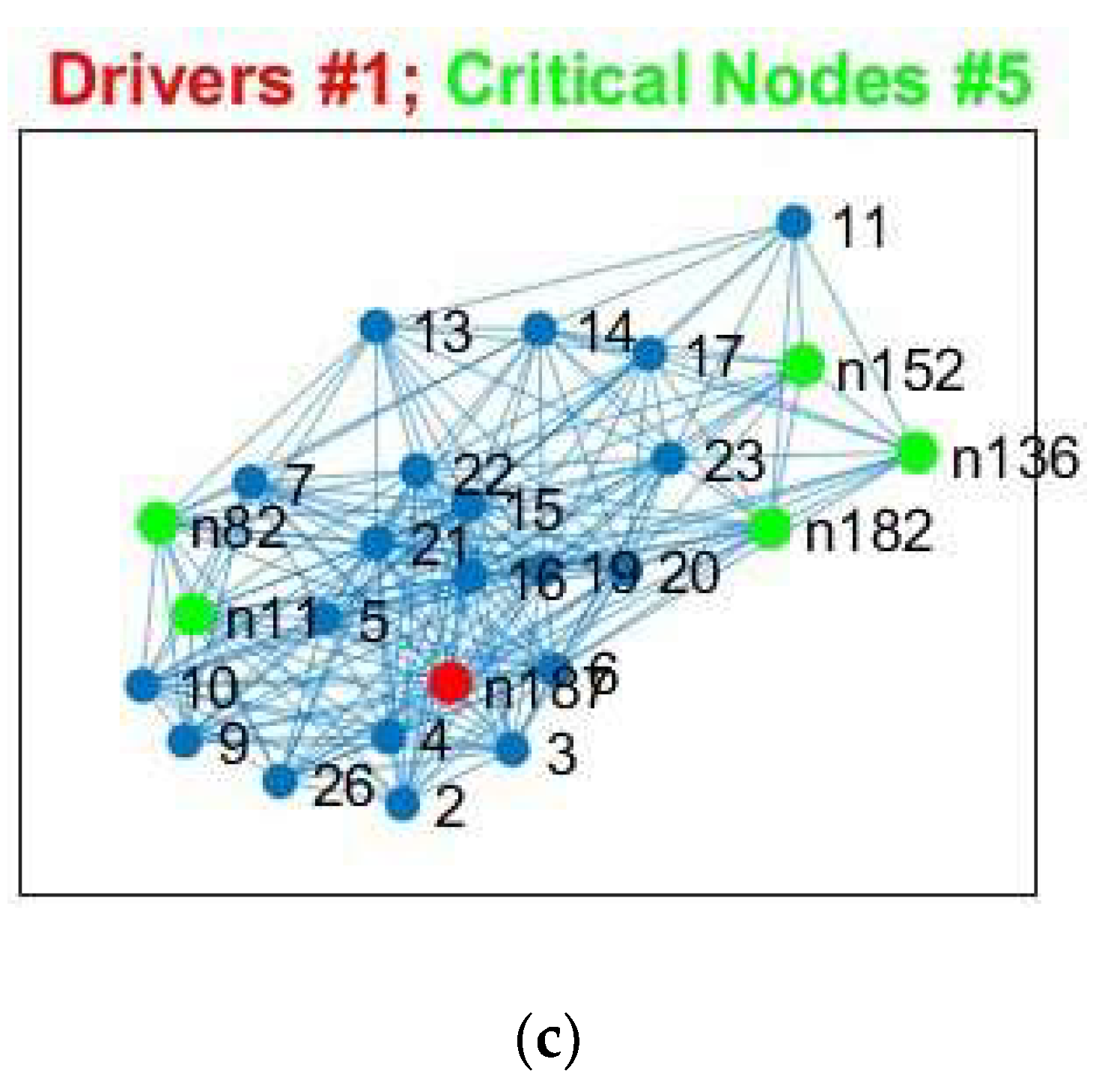 Cancers 15 02714 g009b