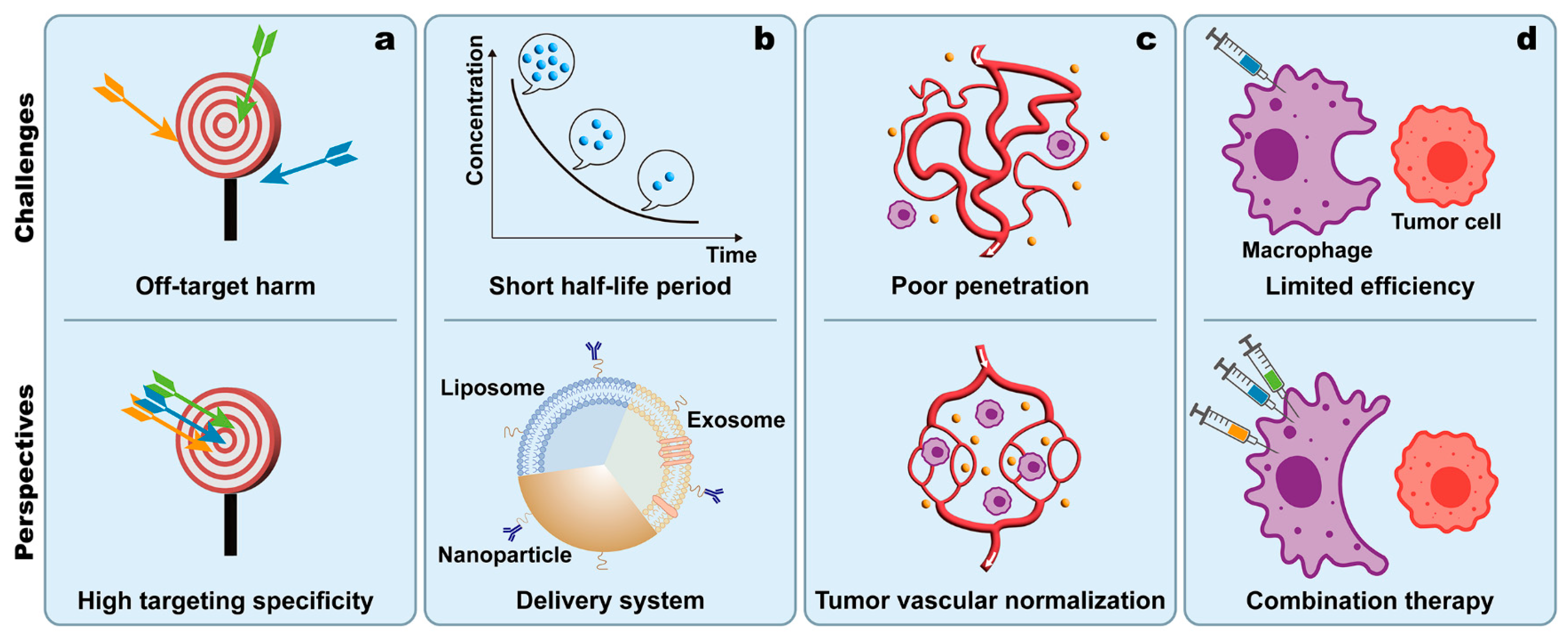 Cancers 15 02717 g005