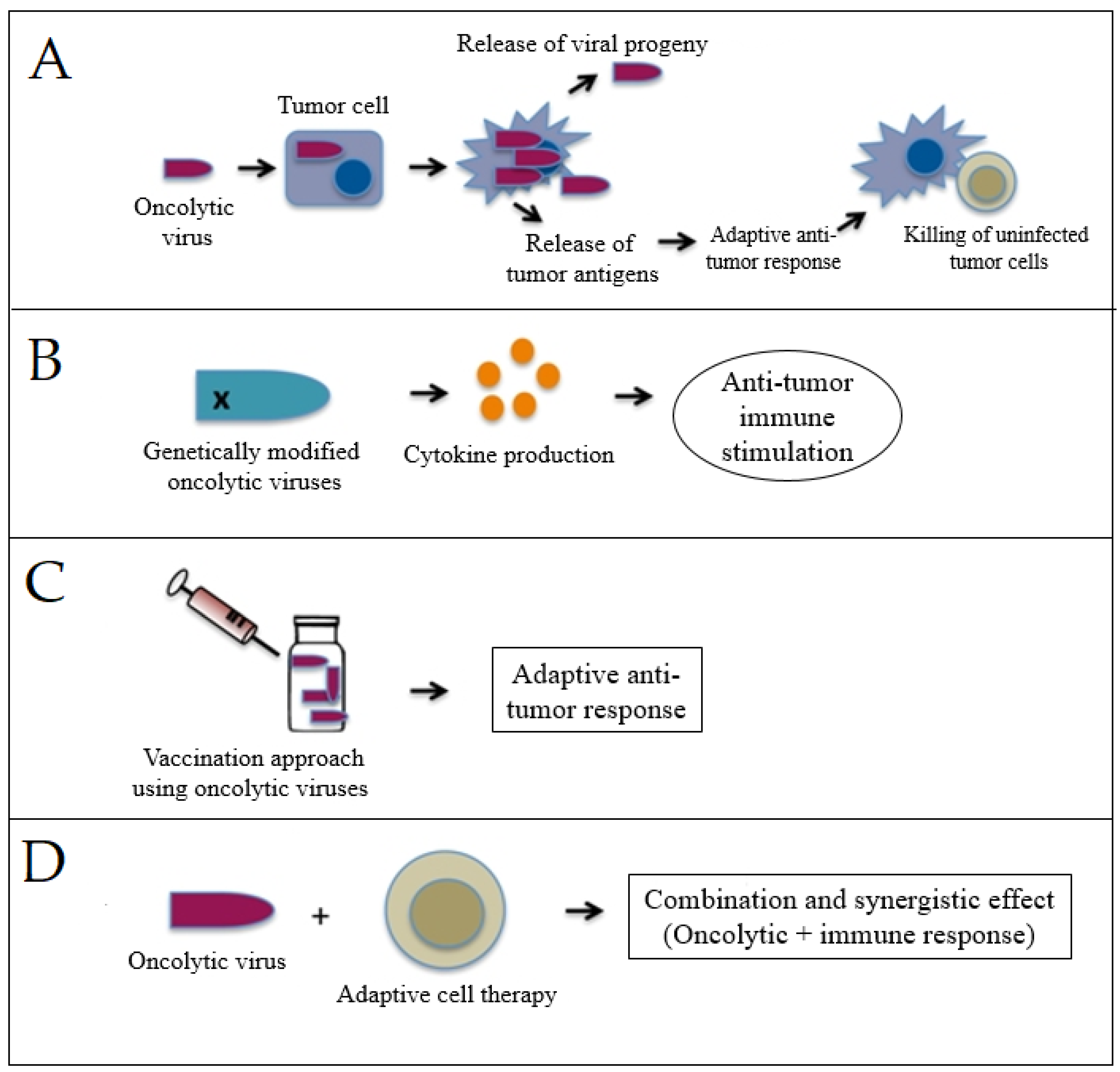 Cancers 15 02721 g007 Cancers 15 02721 g007