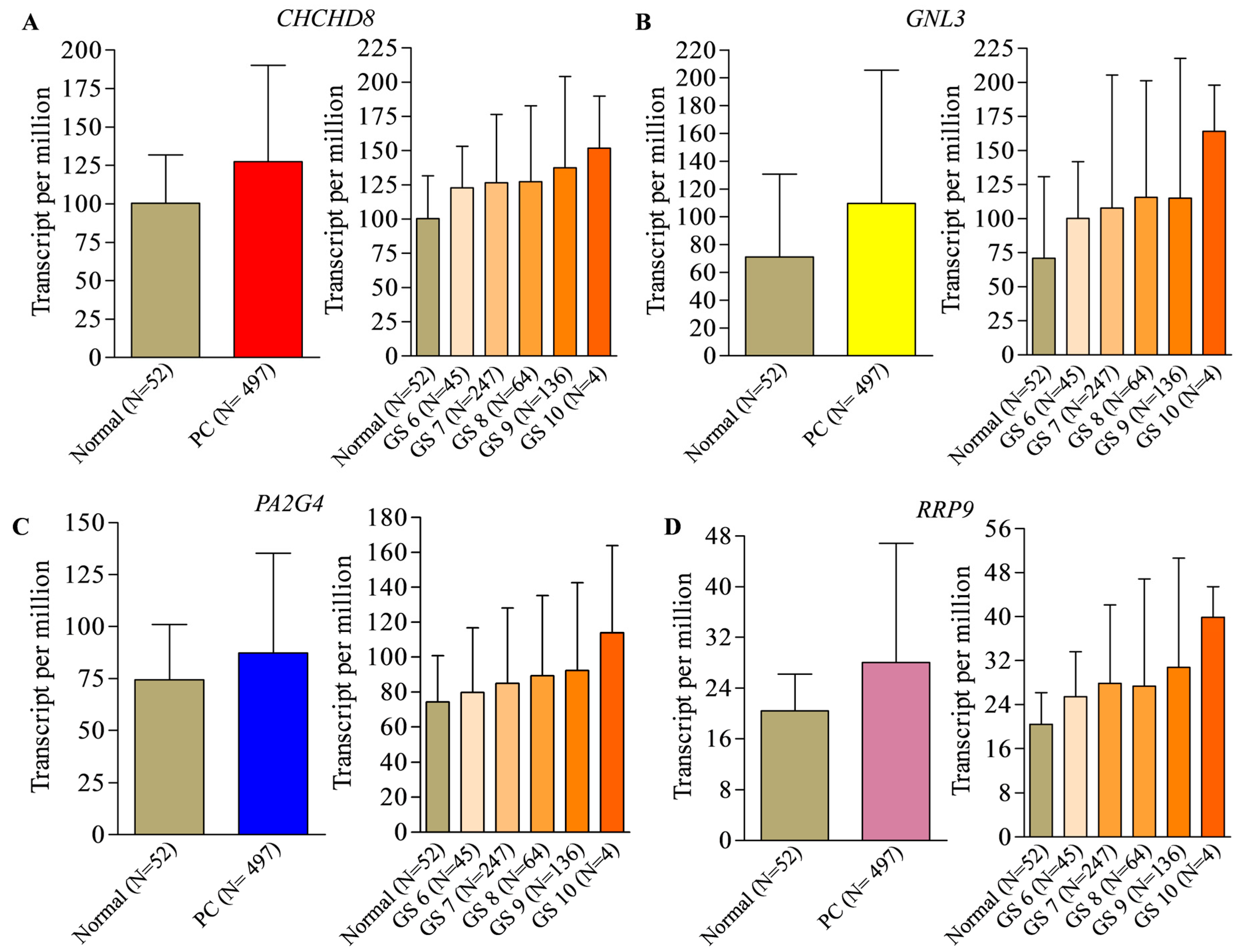 Cancers 15 02723 g001 Cancers 15 02723 g001