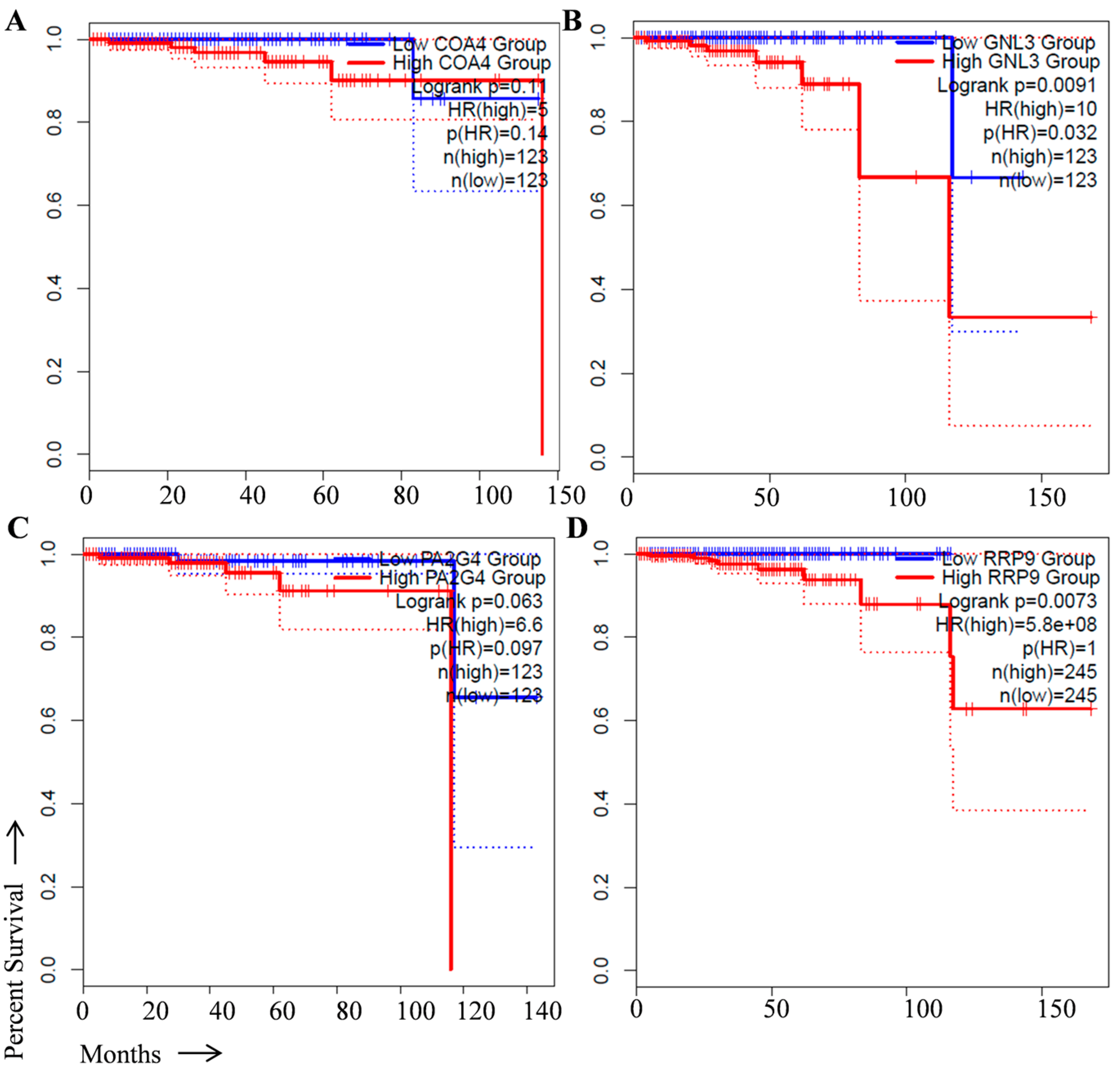 Cancers 15 02723 g002 Cancers 15 02723 g002