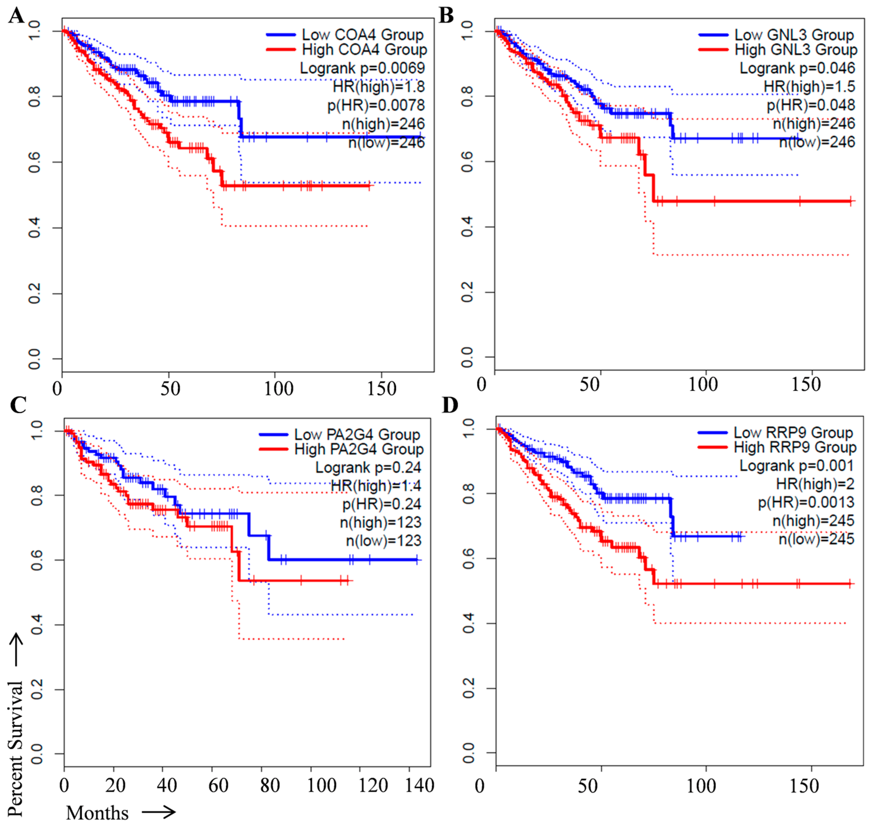 Cancers 15 02723 g003 Cancers 15 02723 g003