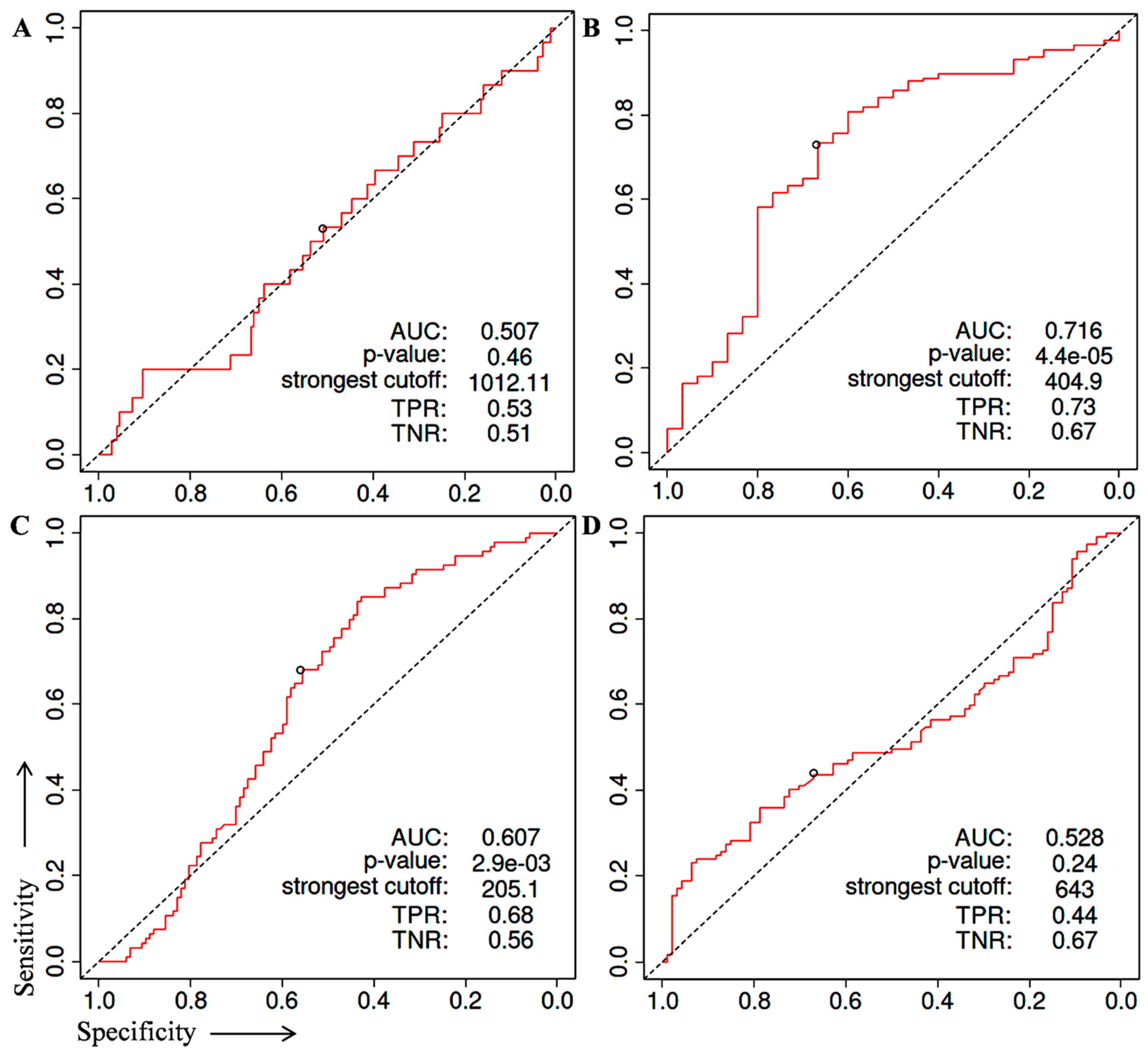 Cancers 15 02723 g004 Cancers 15 02723 g004