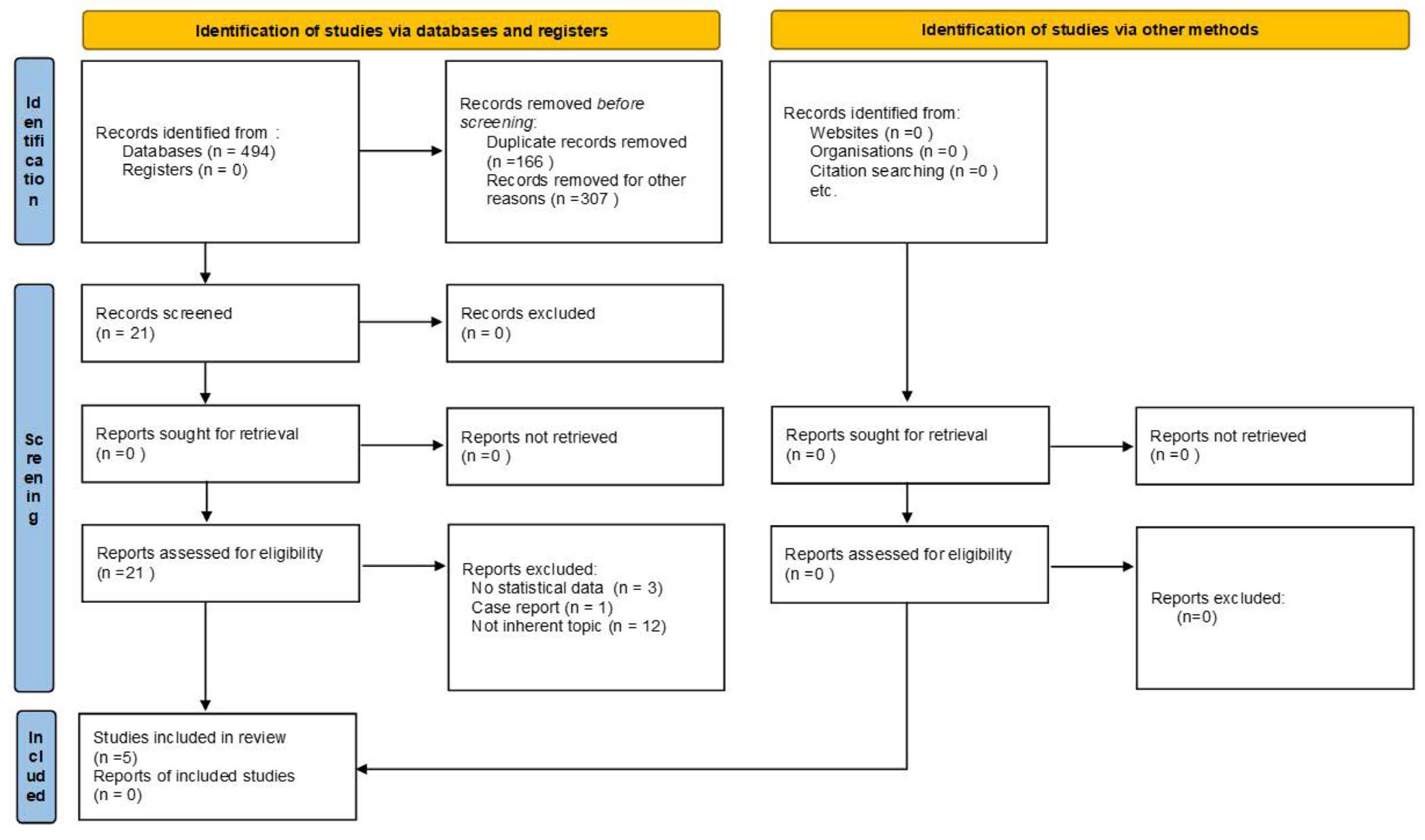 Cancers 15 02724 g001