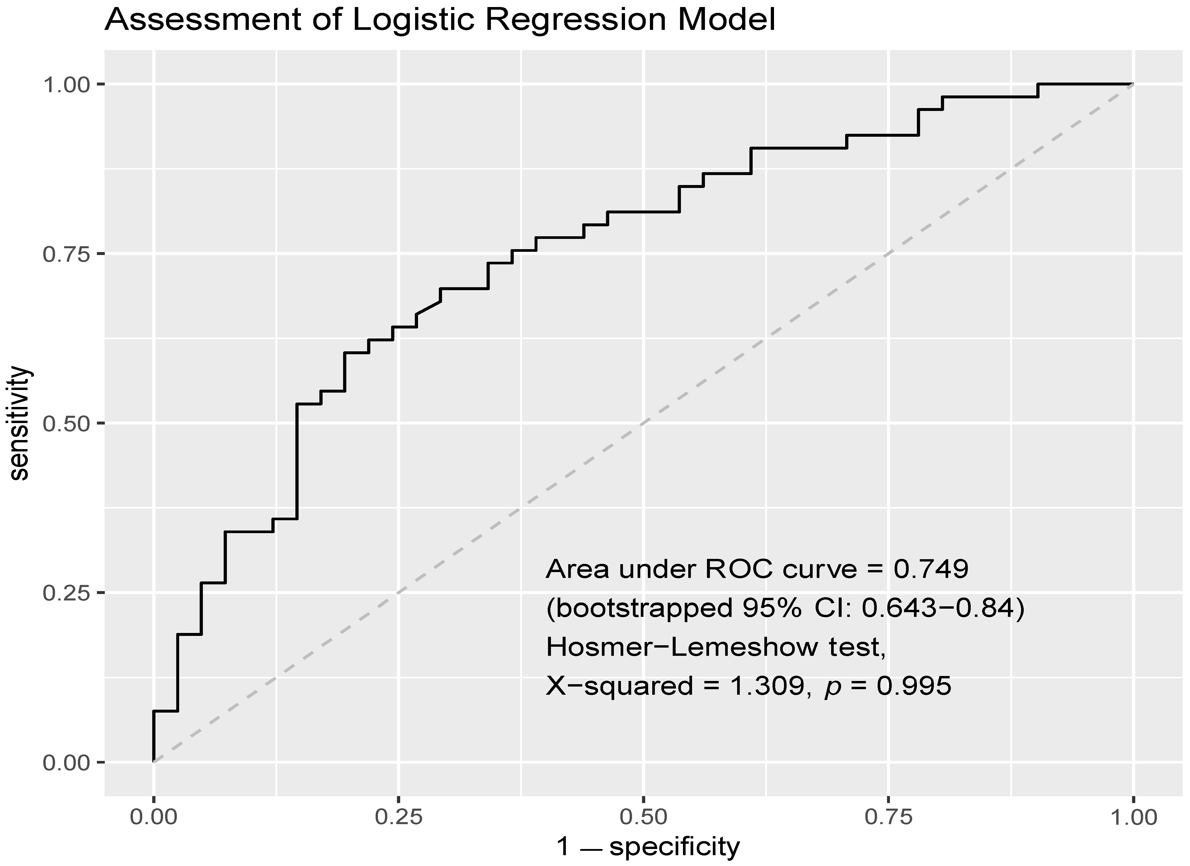 Cancers 15 02733 g002 Cancers 15 02733 g002